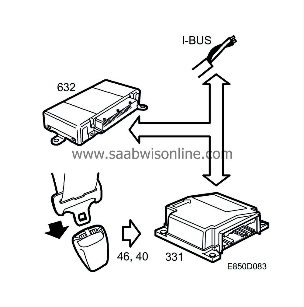 Belt Buckle Sensor 9 5 9600 2004 SAAB Workshop Information System Belt Buckle Sensor 9 5 9600 2004 SAAB Workshop Information System