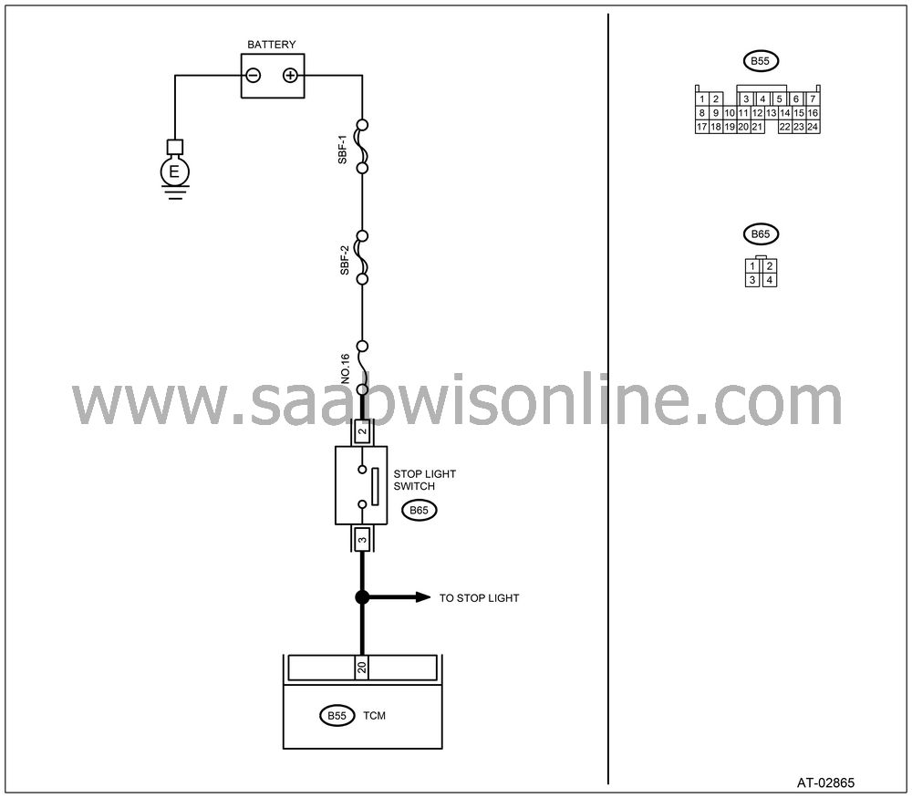 SAAB Information System WIS Online