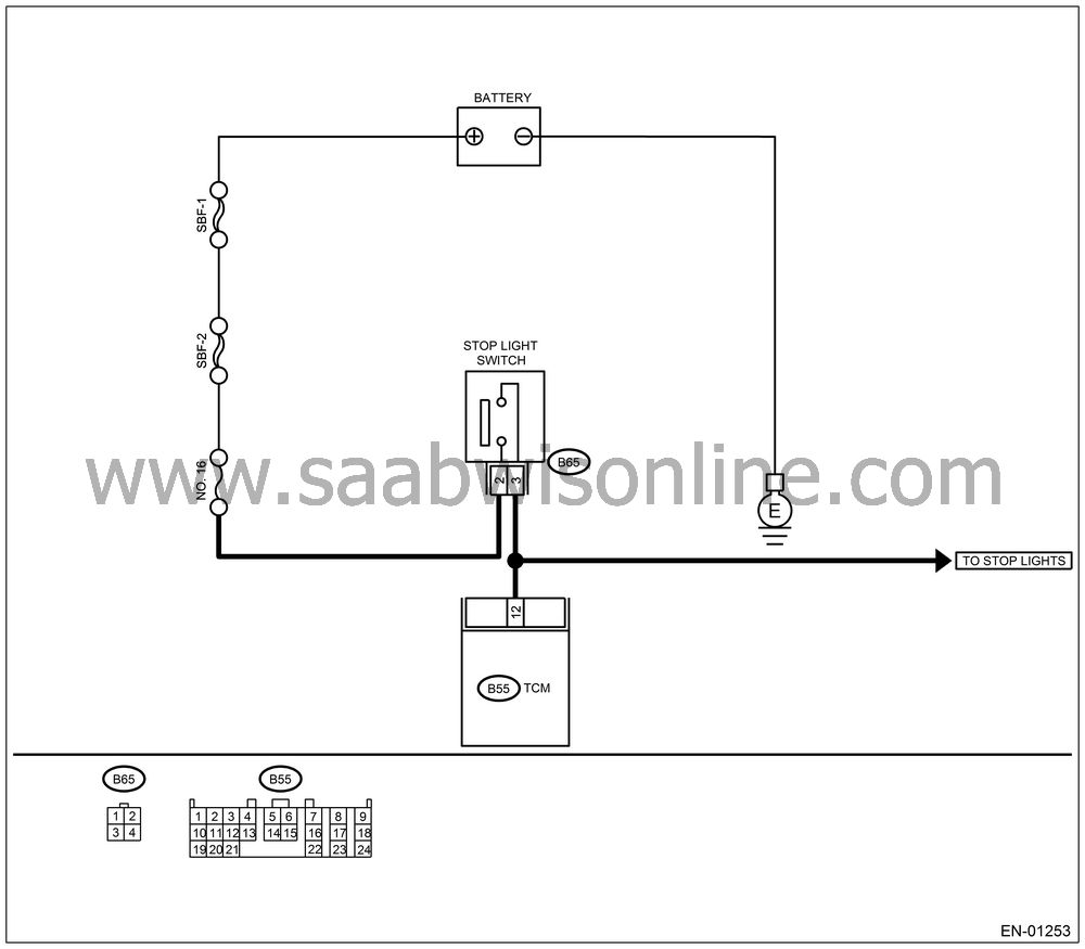 SAAB Information System WIS Online