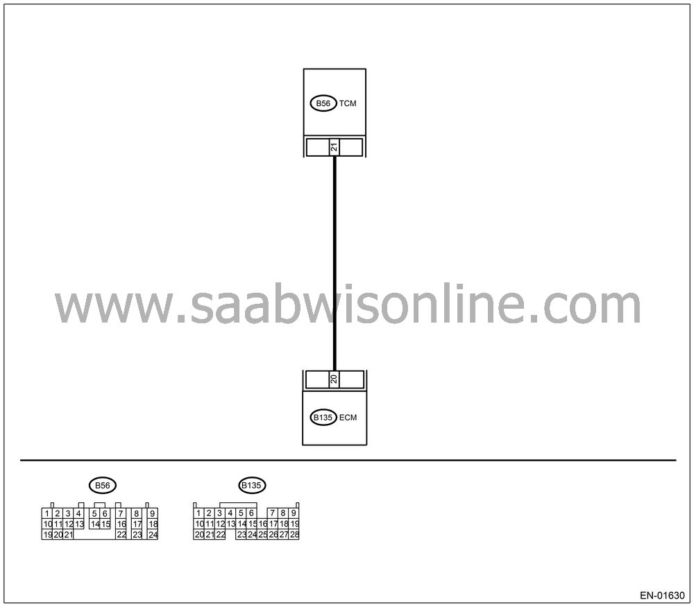 SAAB Information System WIS Online
