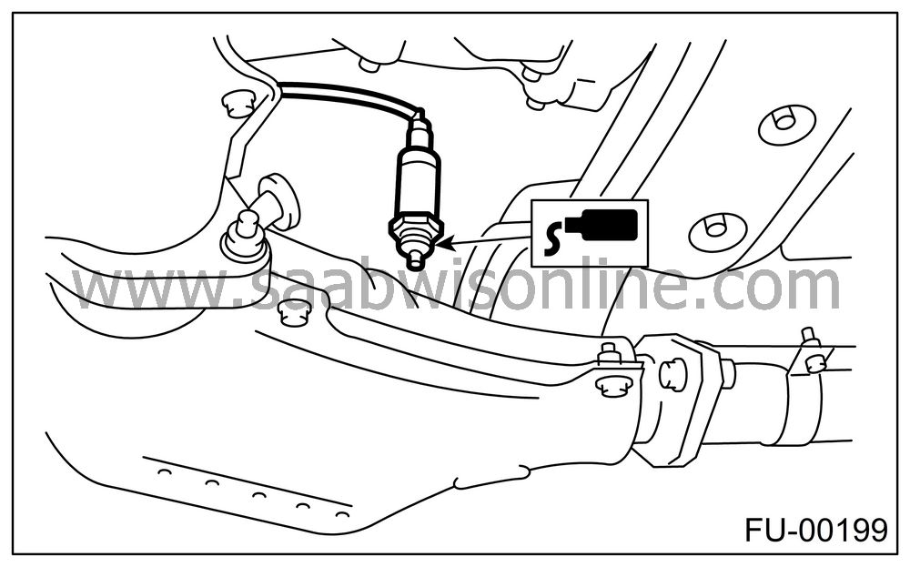 SAAB Information System WIS Online