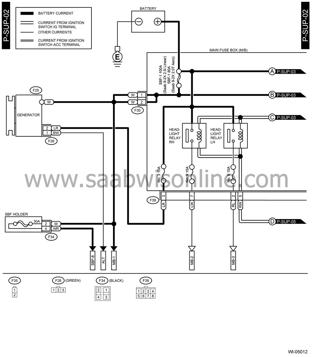 Wiring diagram – 9-2x 2005 | SAAB Workshop Information System Online