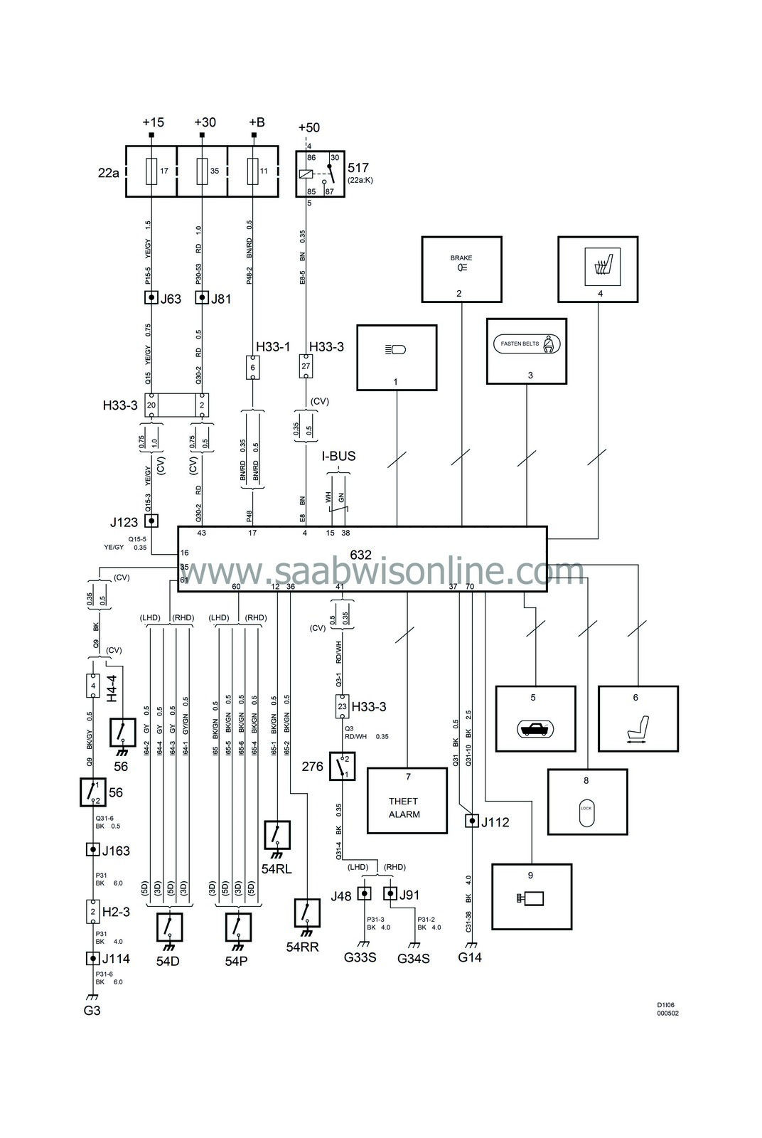 TWICE 93 2002 SAAB Information System Online