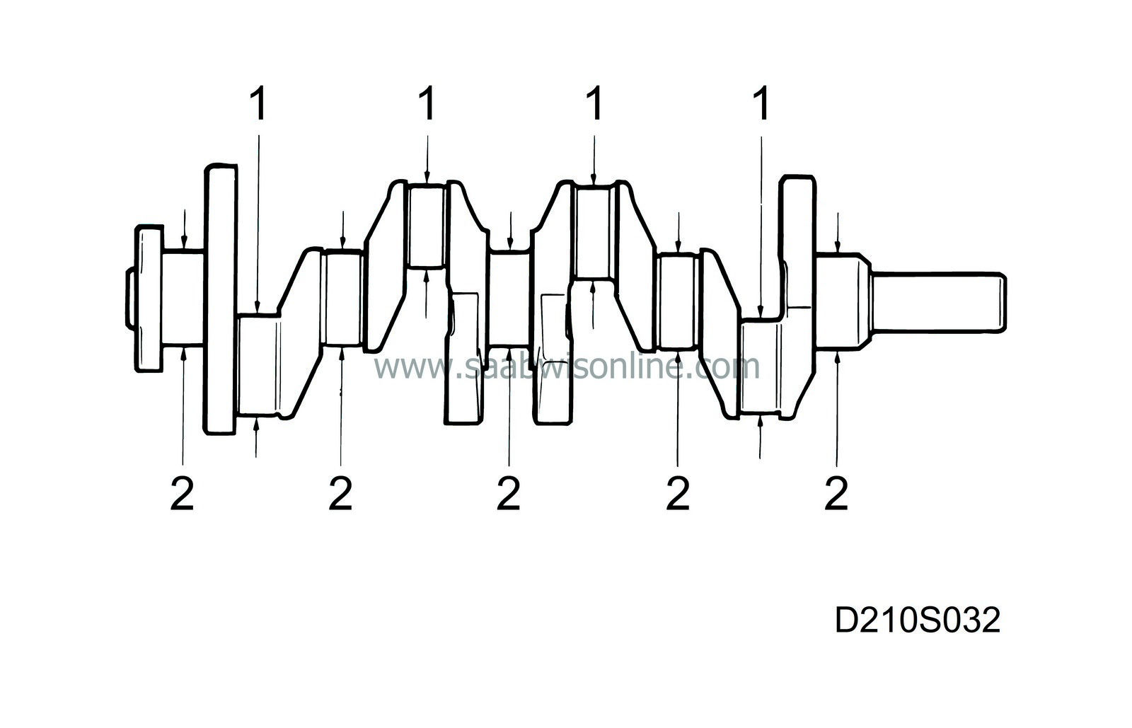 SAAB Information System WIS Online