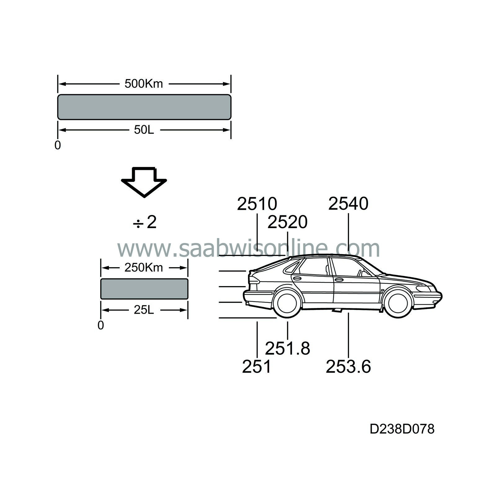 Saab 9-3  Technical Specs, Fuel consumption, Dimensions