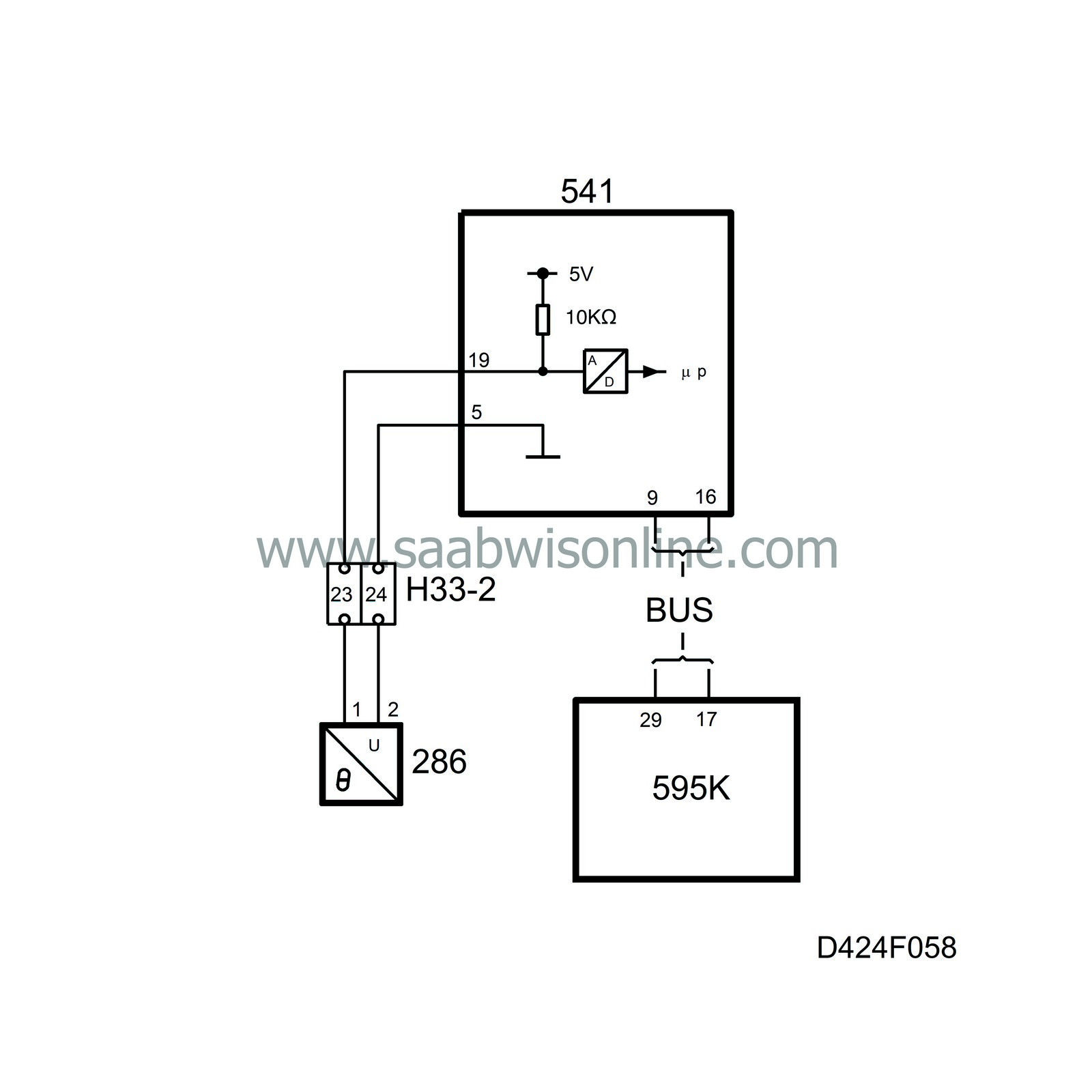 SAAB Information System WIS Online
