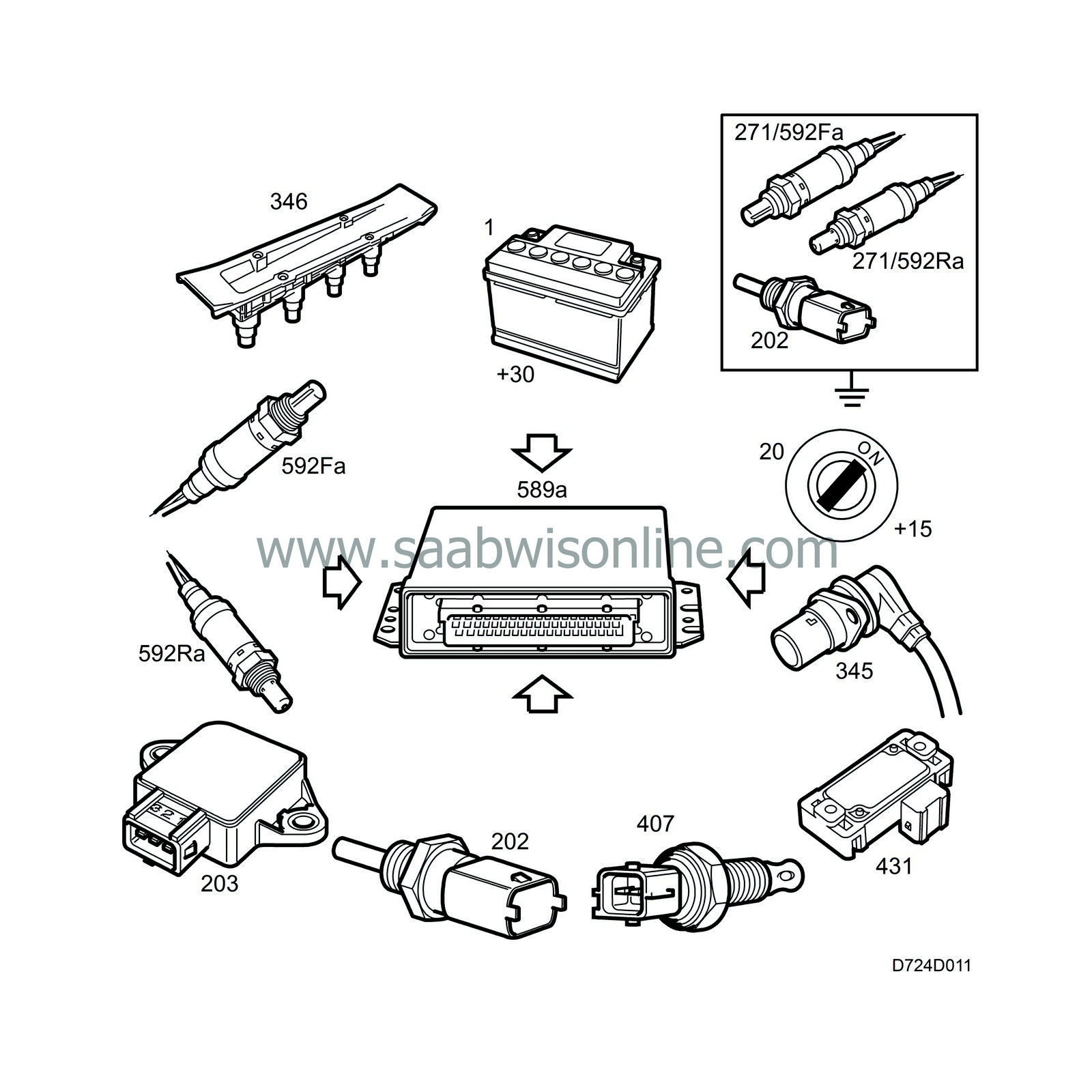 Control module inputs 93 2000 SAAB Information System Online