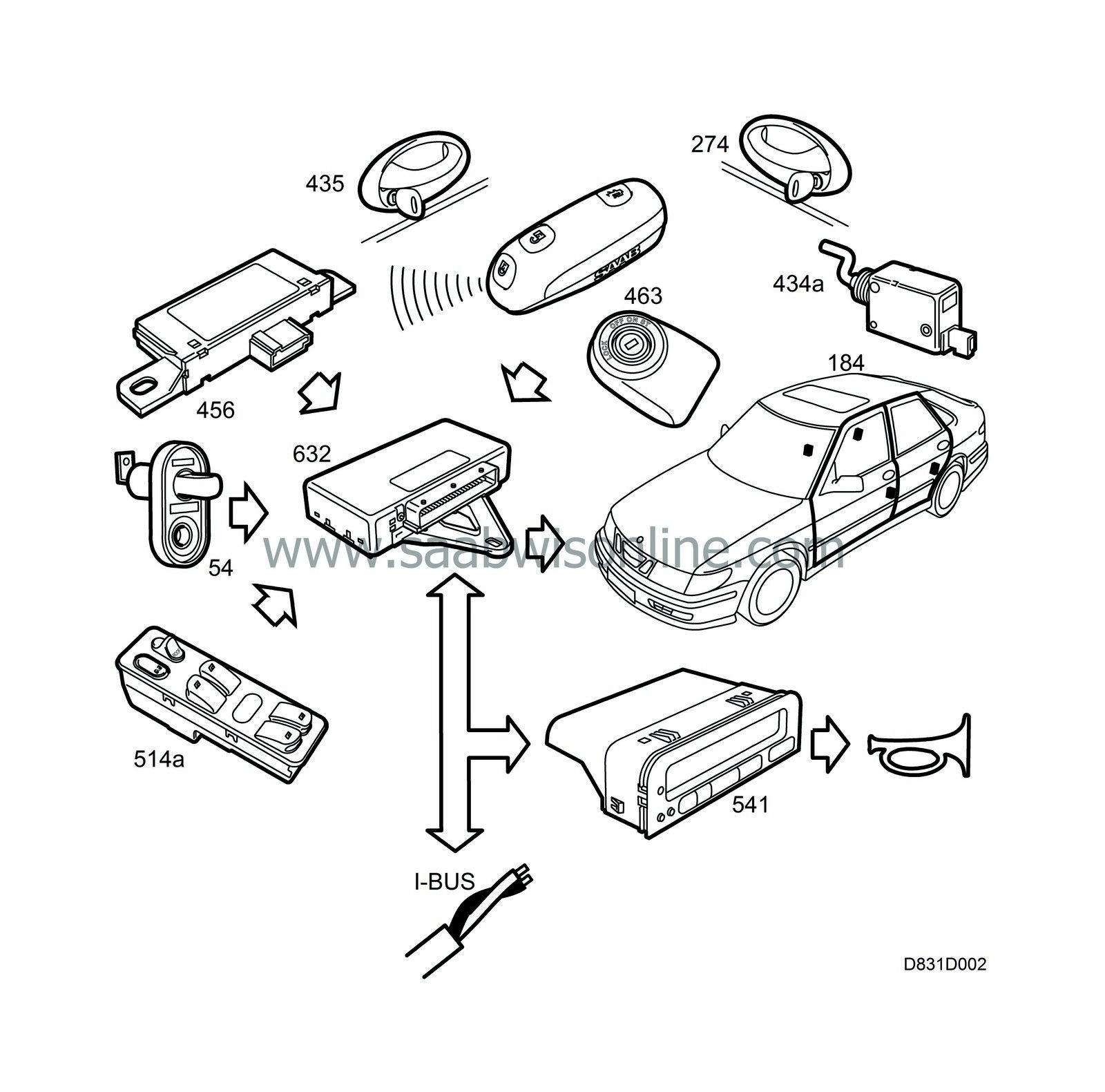 System overview, central locking system for doors 93 2000 SAAB