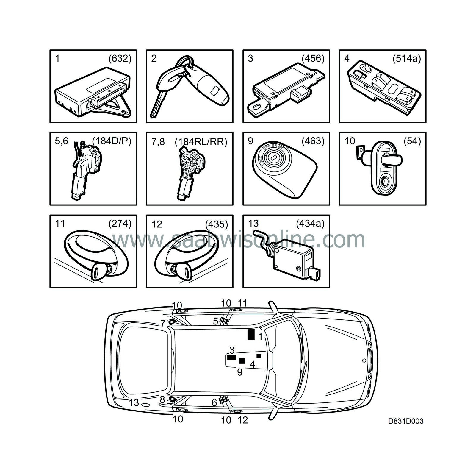 Main components, central locking system for doors 93 2000 SAAB