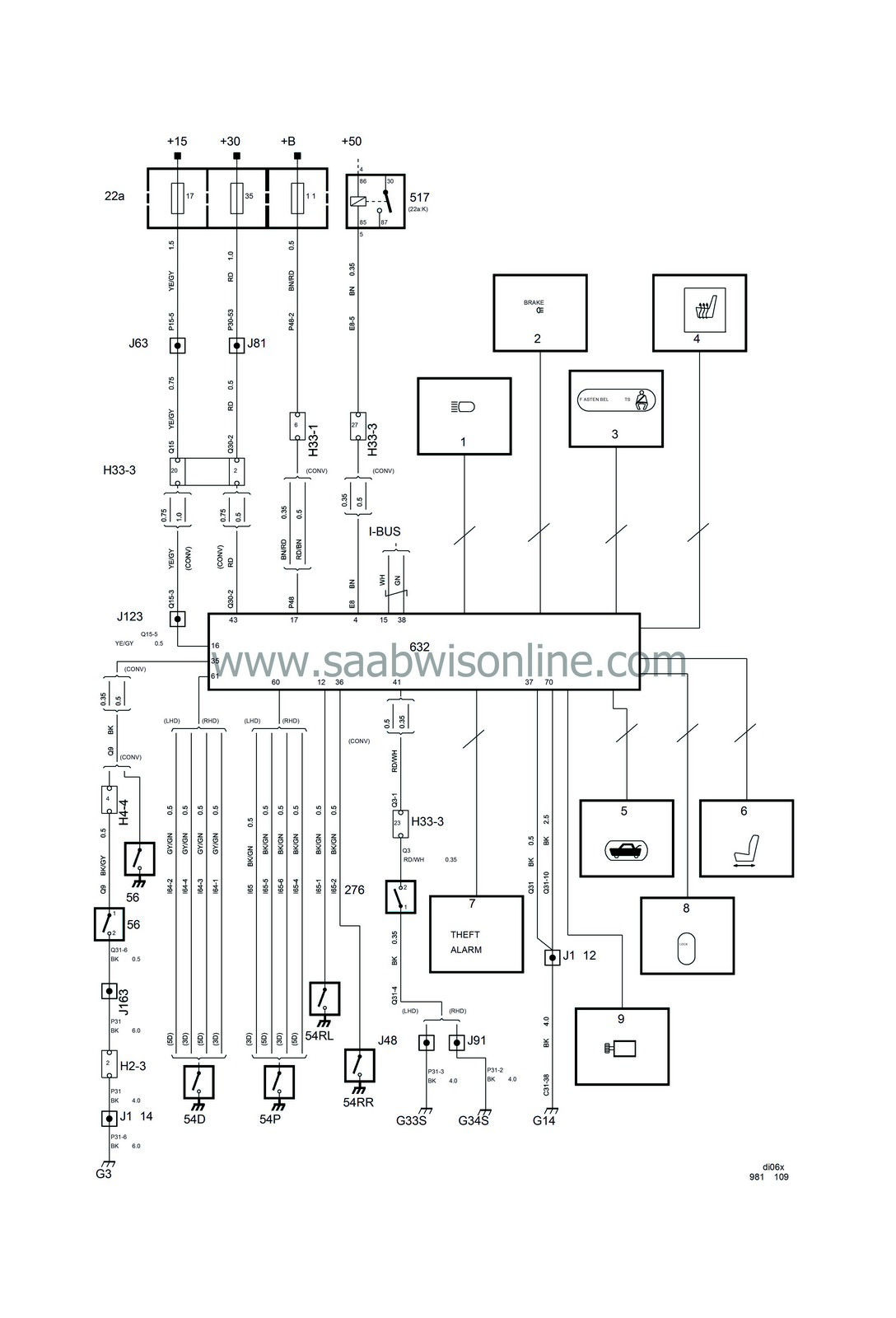 List of components 93 1999 SAAB Information System Online