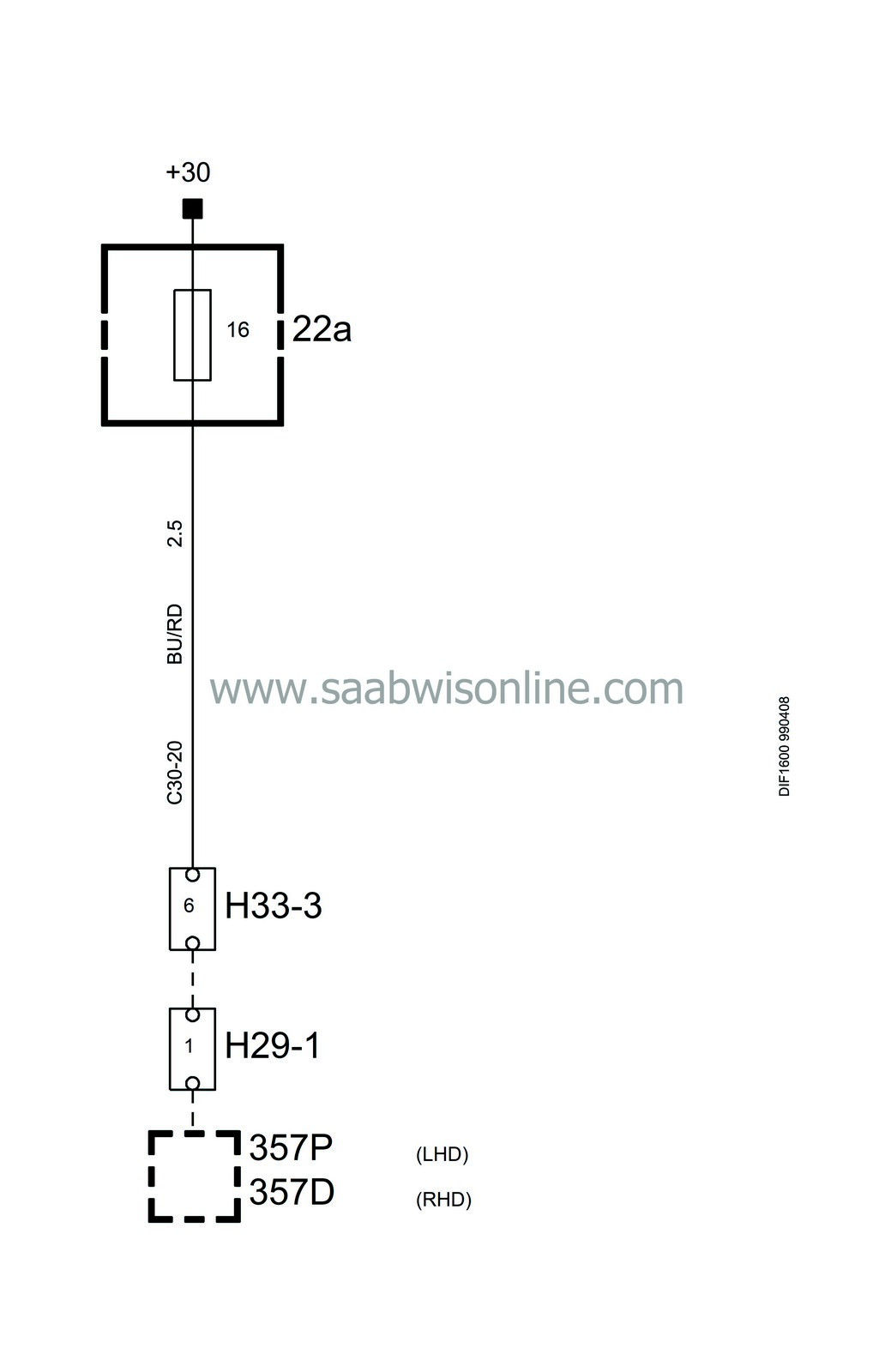 Saab wis online