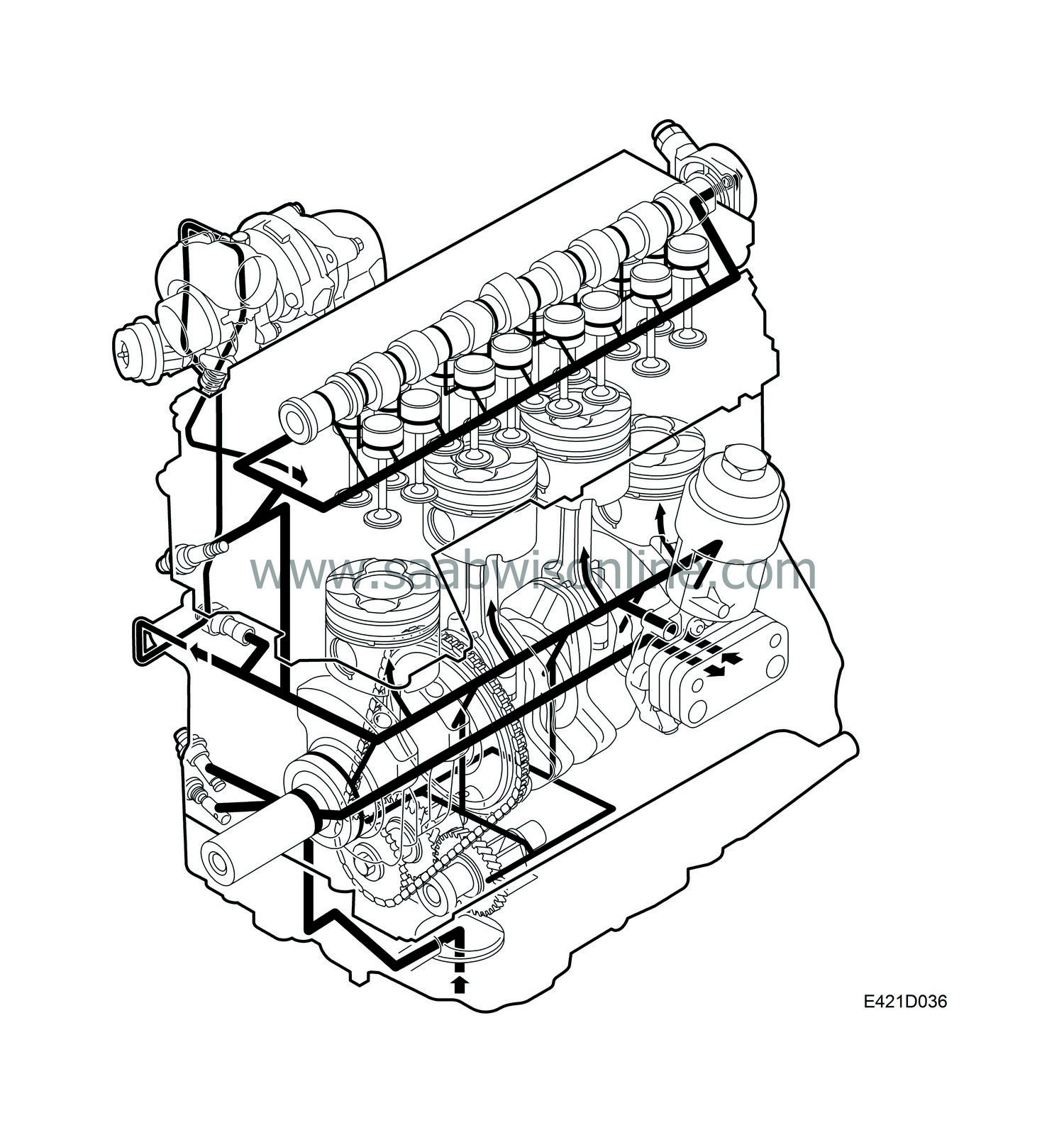 SAAB Information System WIS Online