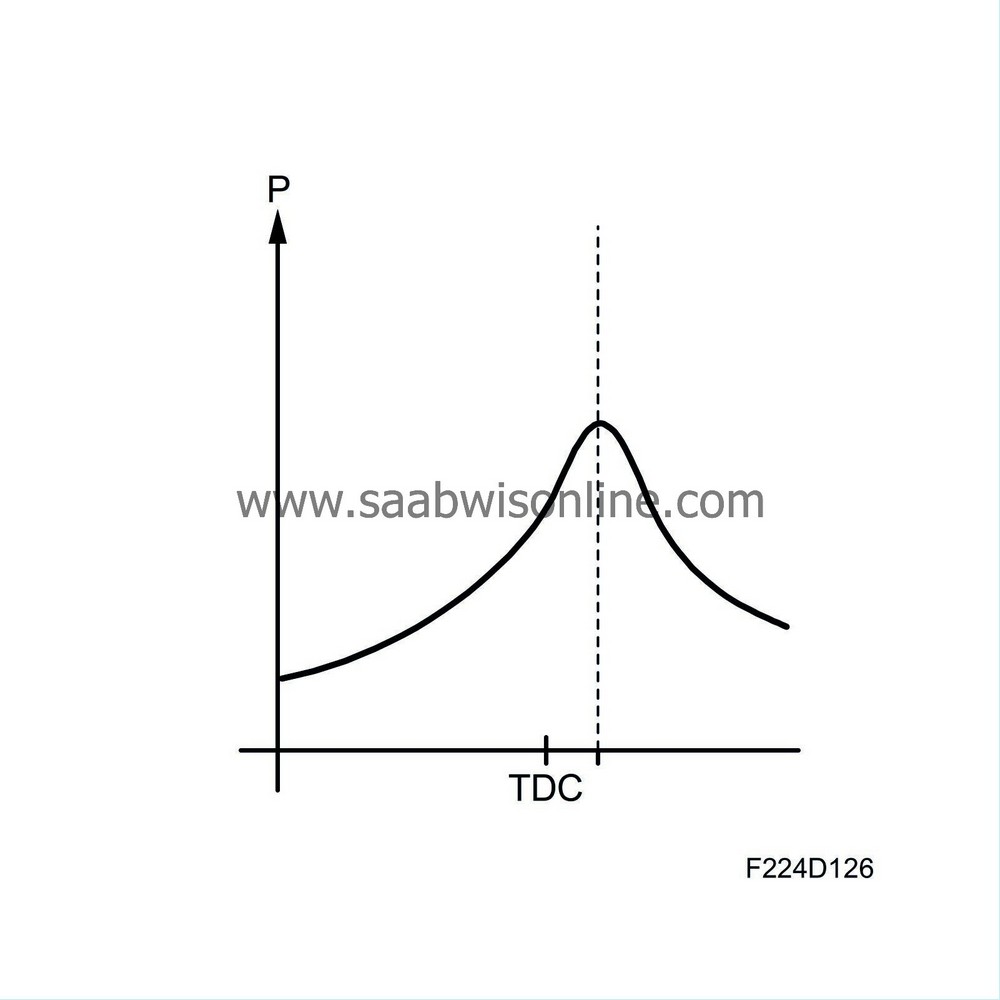 General, ignition 93 2006 SAAB Information System Online