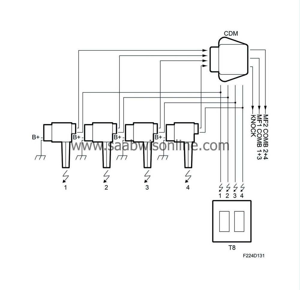 Ignition system, general 93 2006 SAAB Information System