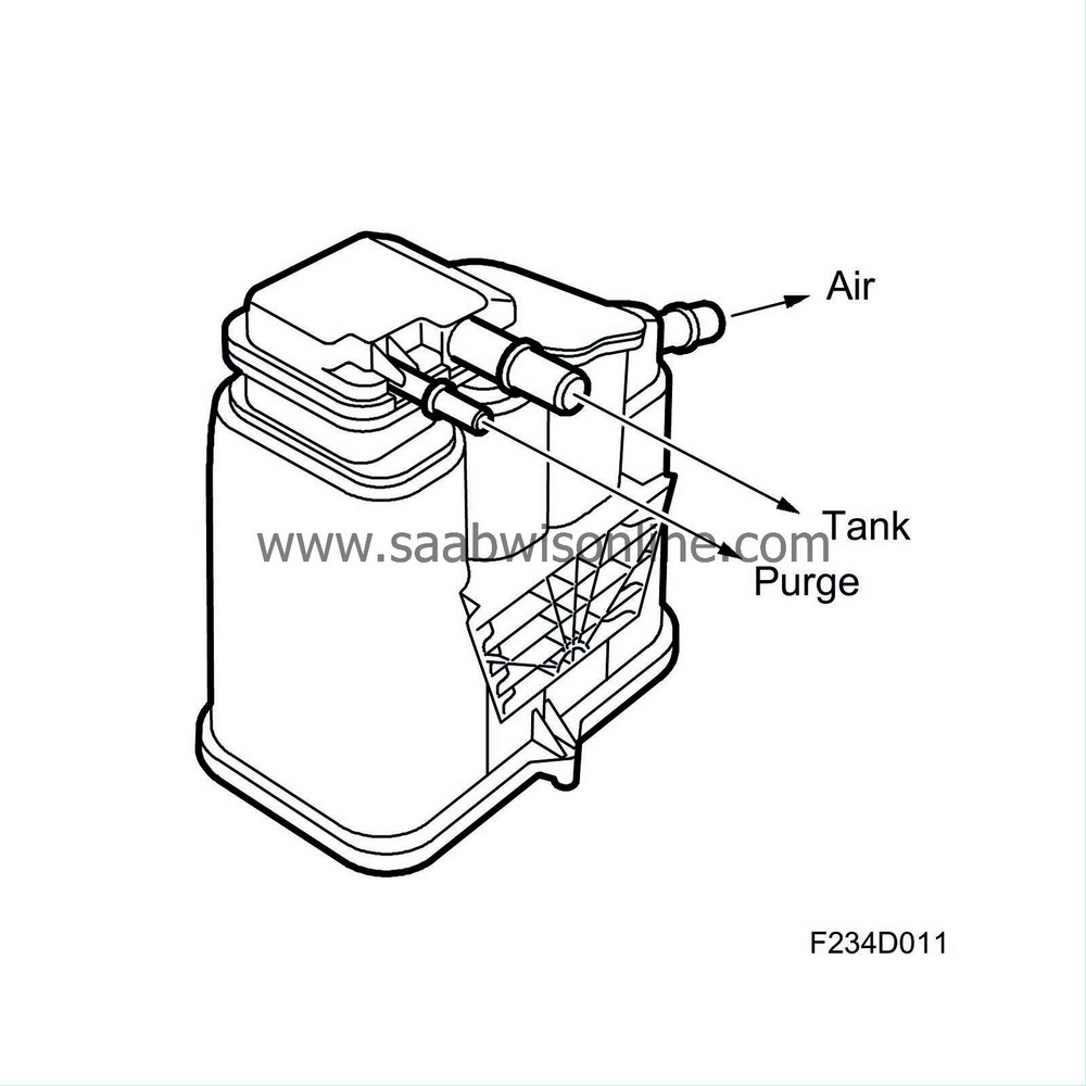 EVAP canister, EU tank 93 2011 SAAB Information System Online