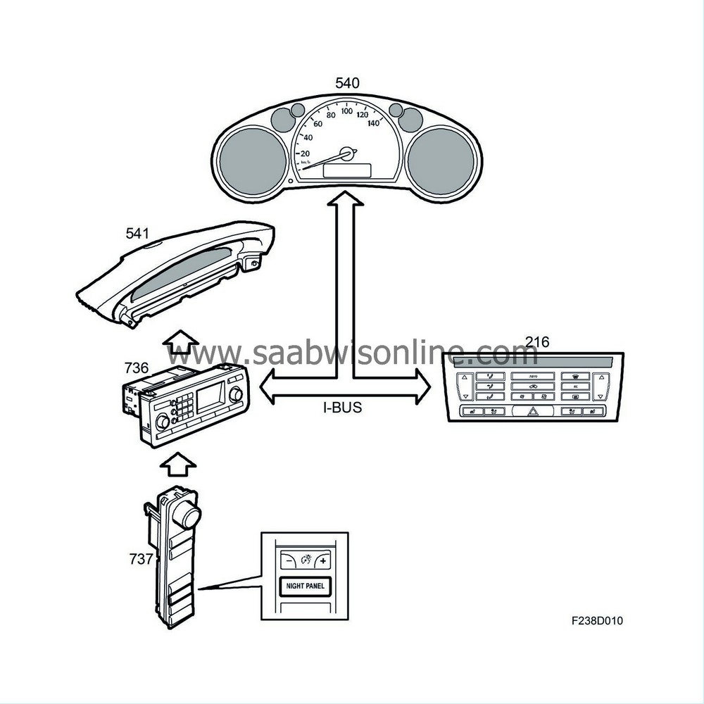 SID display layout 93 2004 SAAB Information System Online