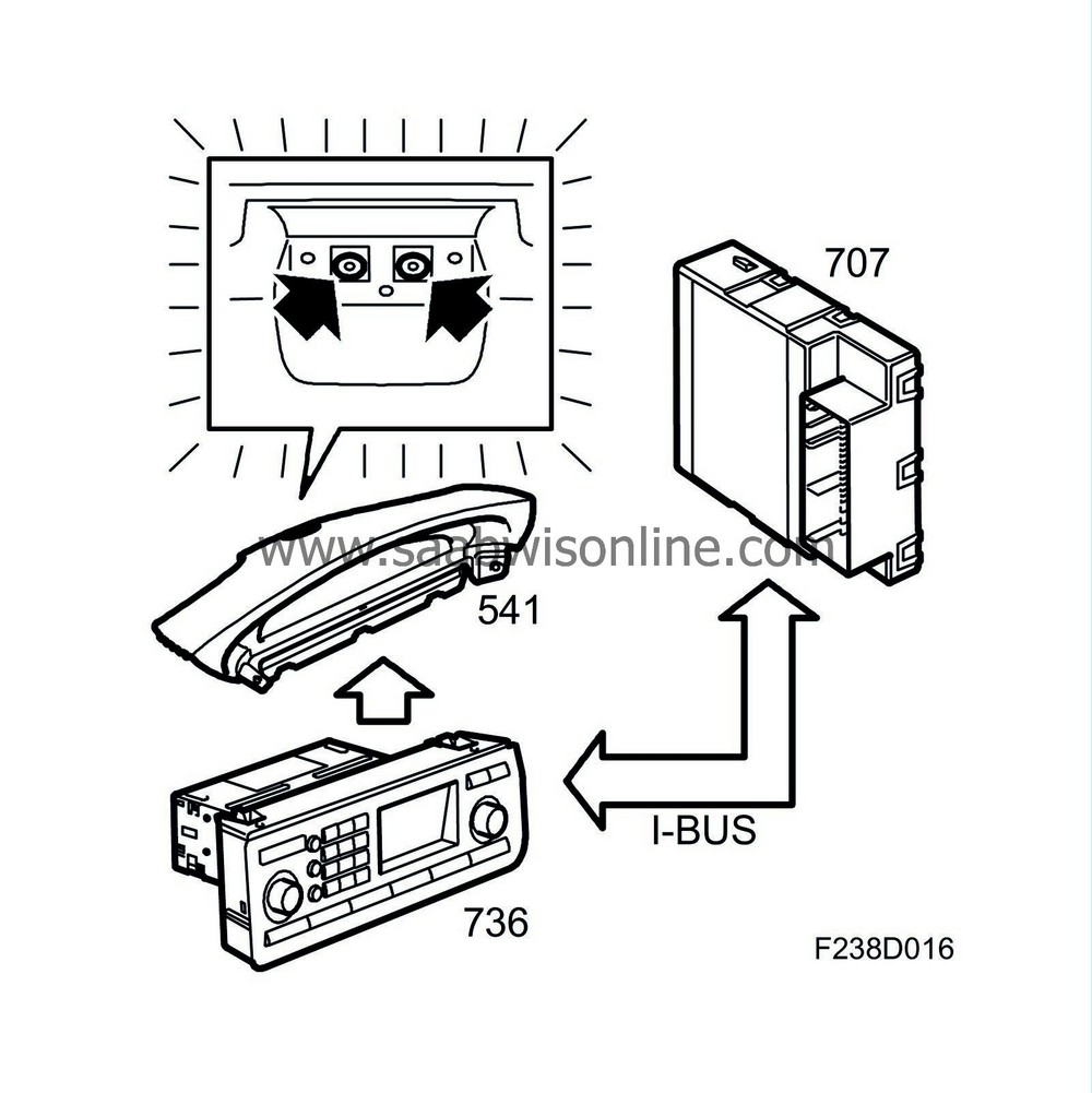 SID display layout 93 2004 SAAB Information System Online