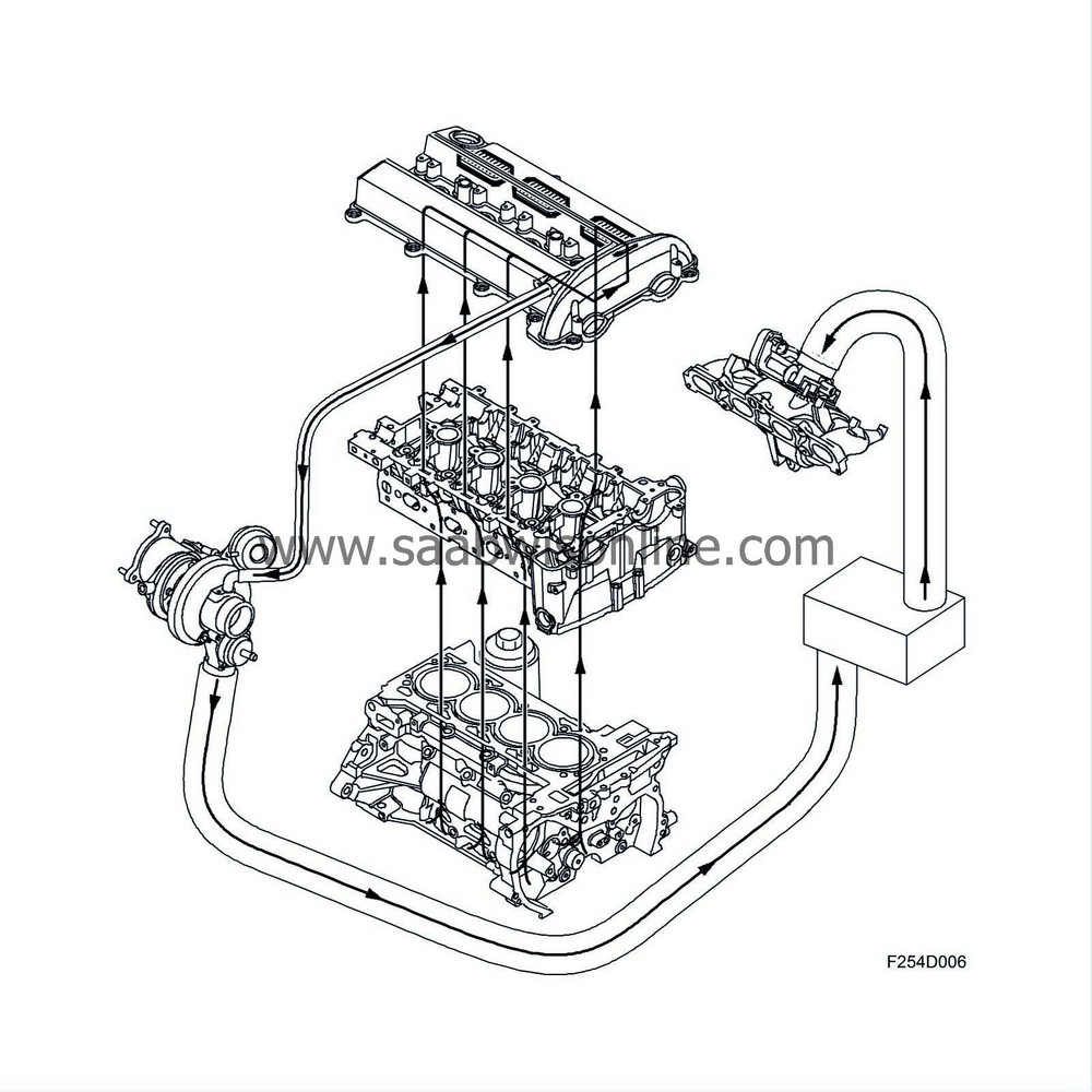 Closed loop fuel injection system. 93 2005 SAAB