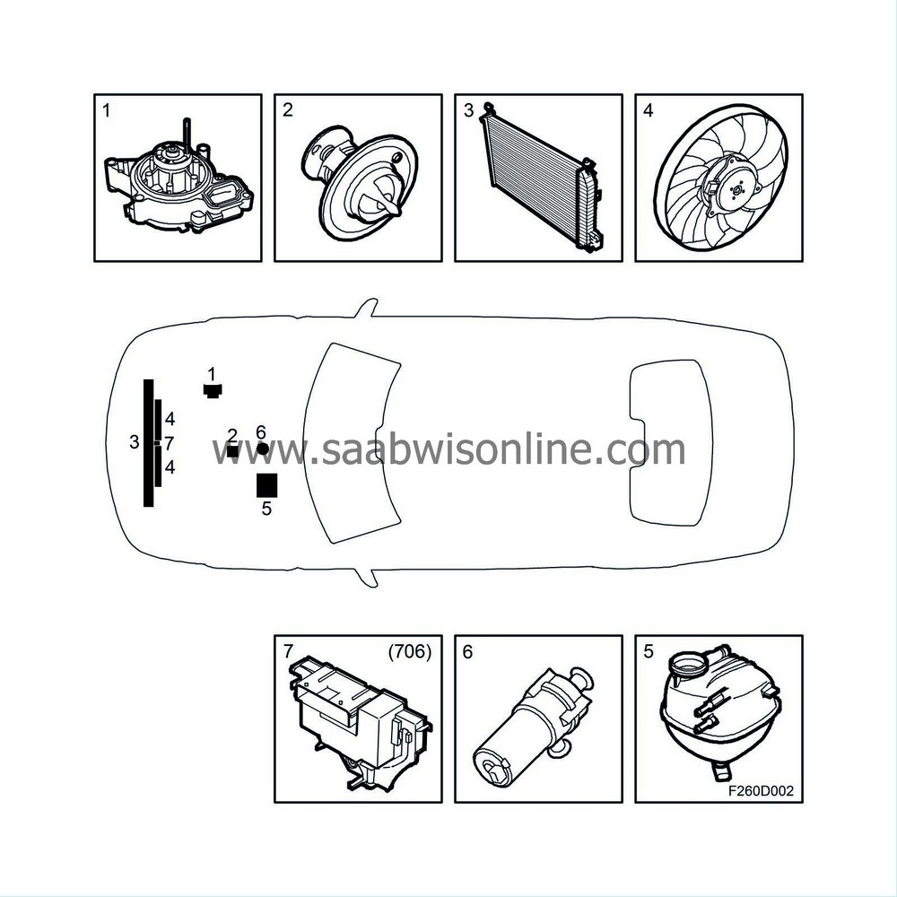 Main components, cooling system 93 2006 SAAB Information