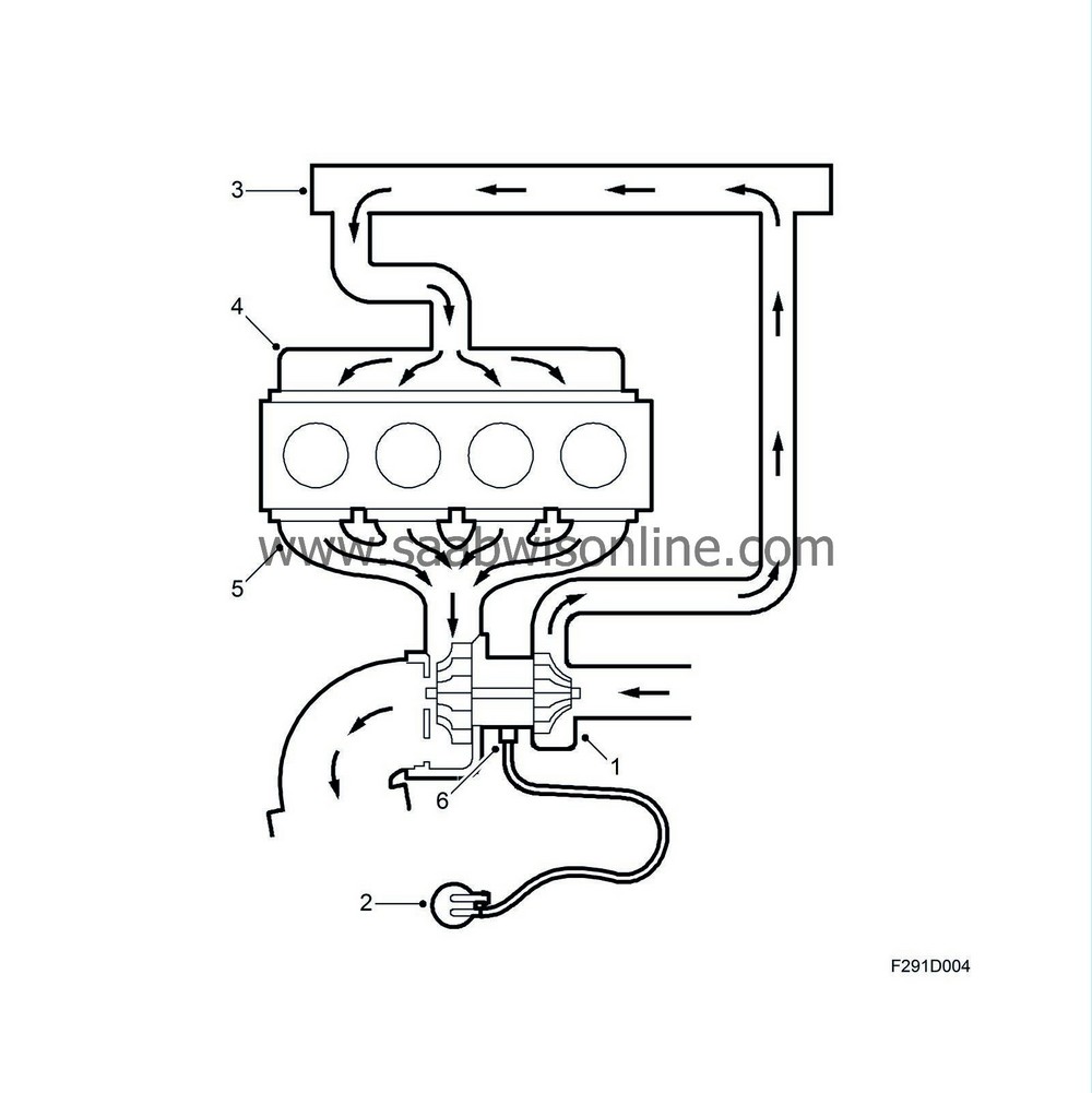 System overview 93 2004 SAAB Information System Online