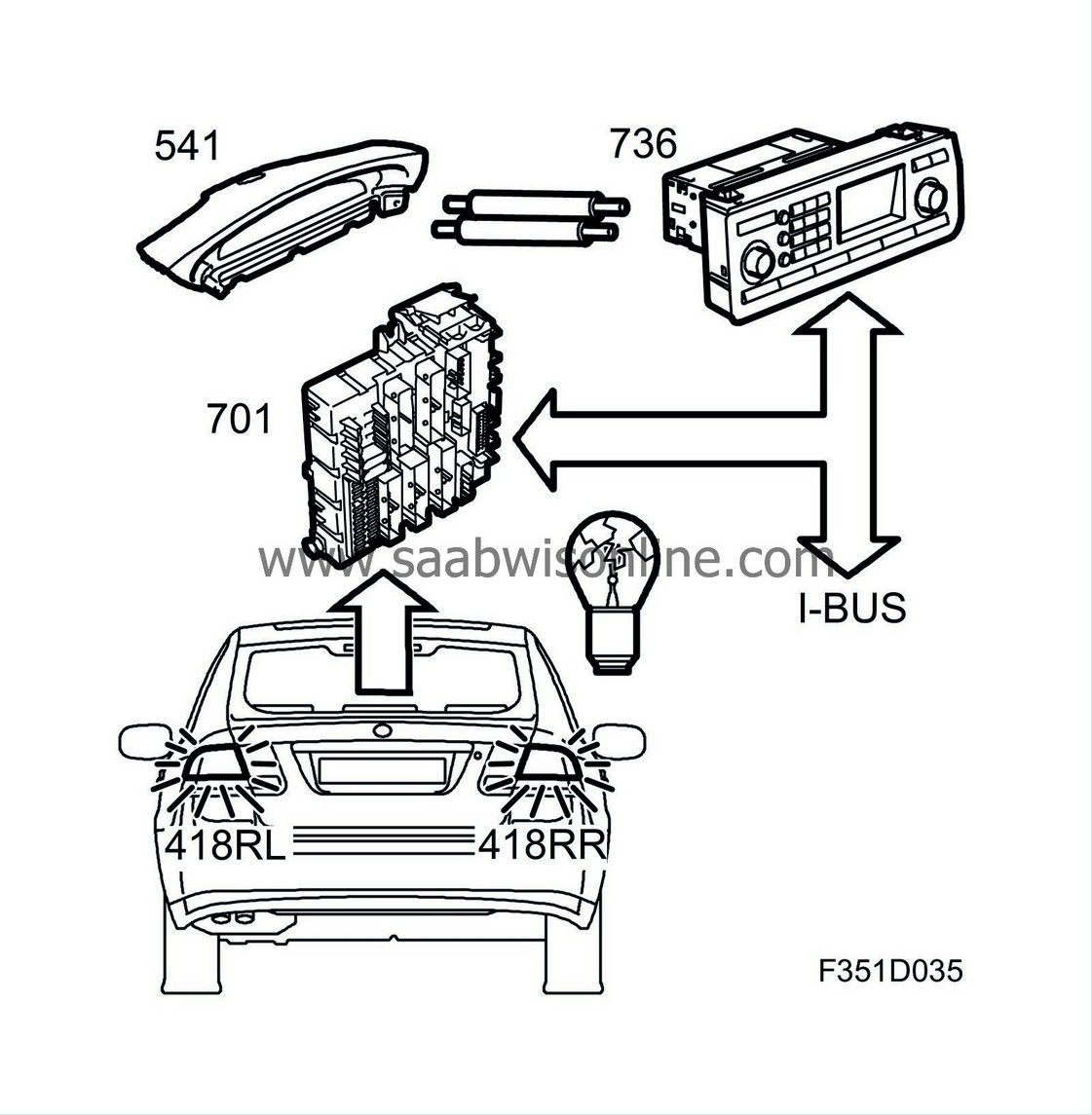 Brake lights, detailed description 93 2004 SAAB