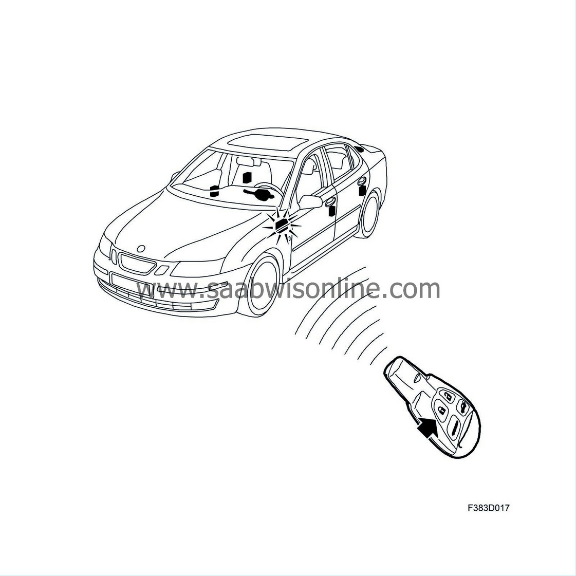 Panic alarm 93 2006 SAAB Information System Online