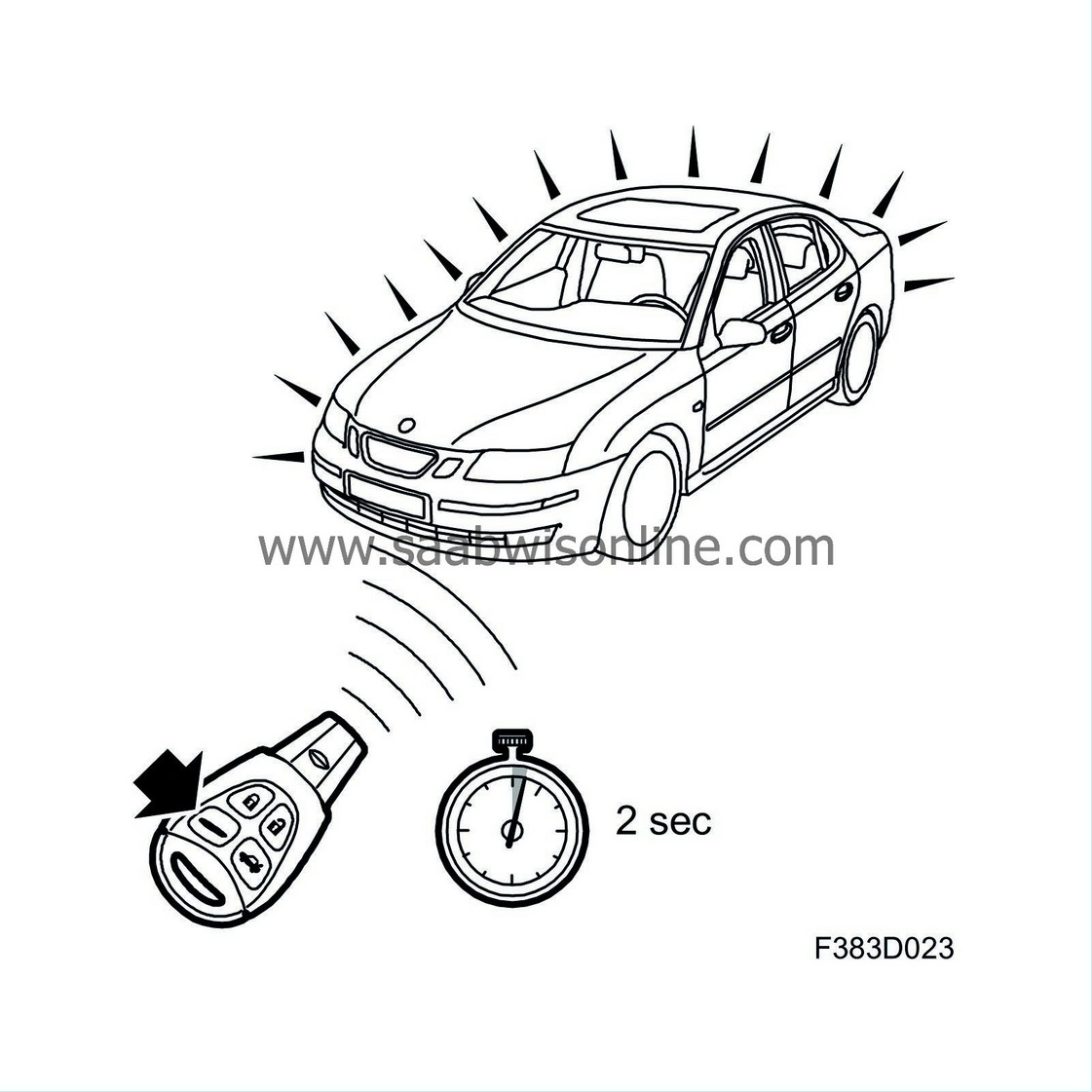 Panic alarm 93 2006 SAAB Information System Online