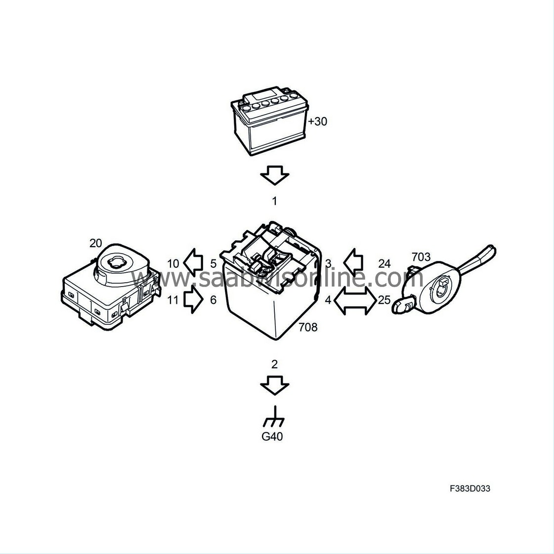 Steering column lock SCL (708) 93 2006 SAAB Information