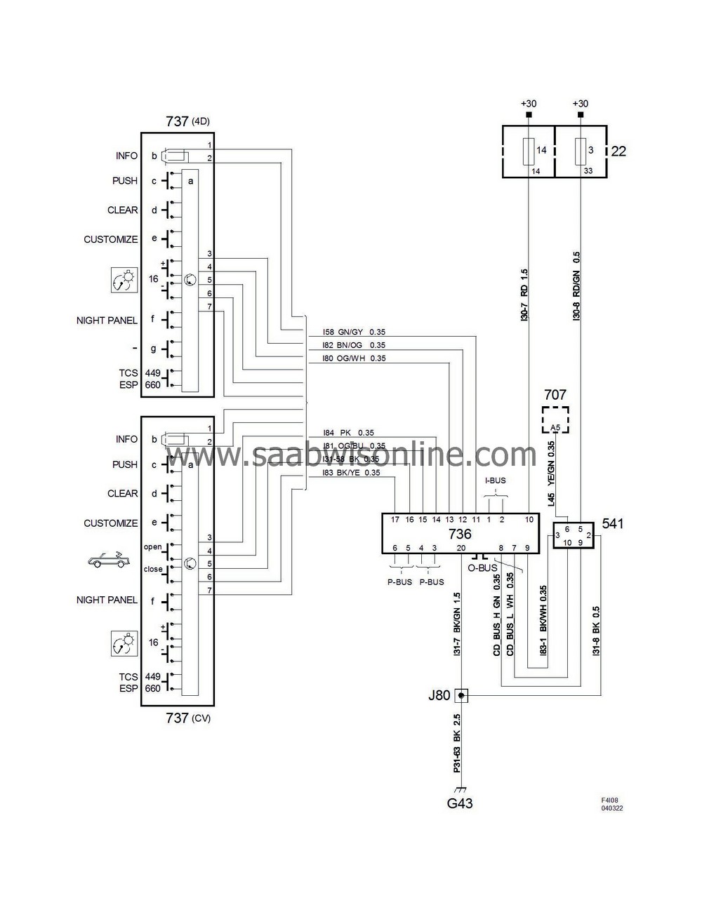 Infotainment unit and SID 93 2004 SAAB Information System