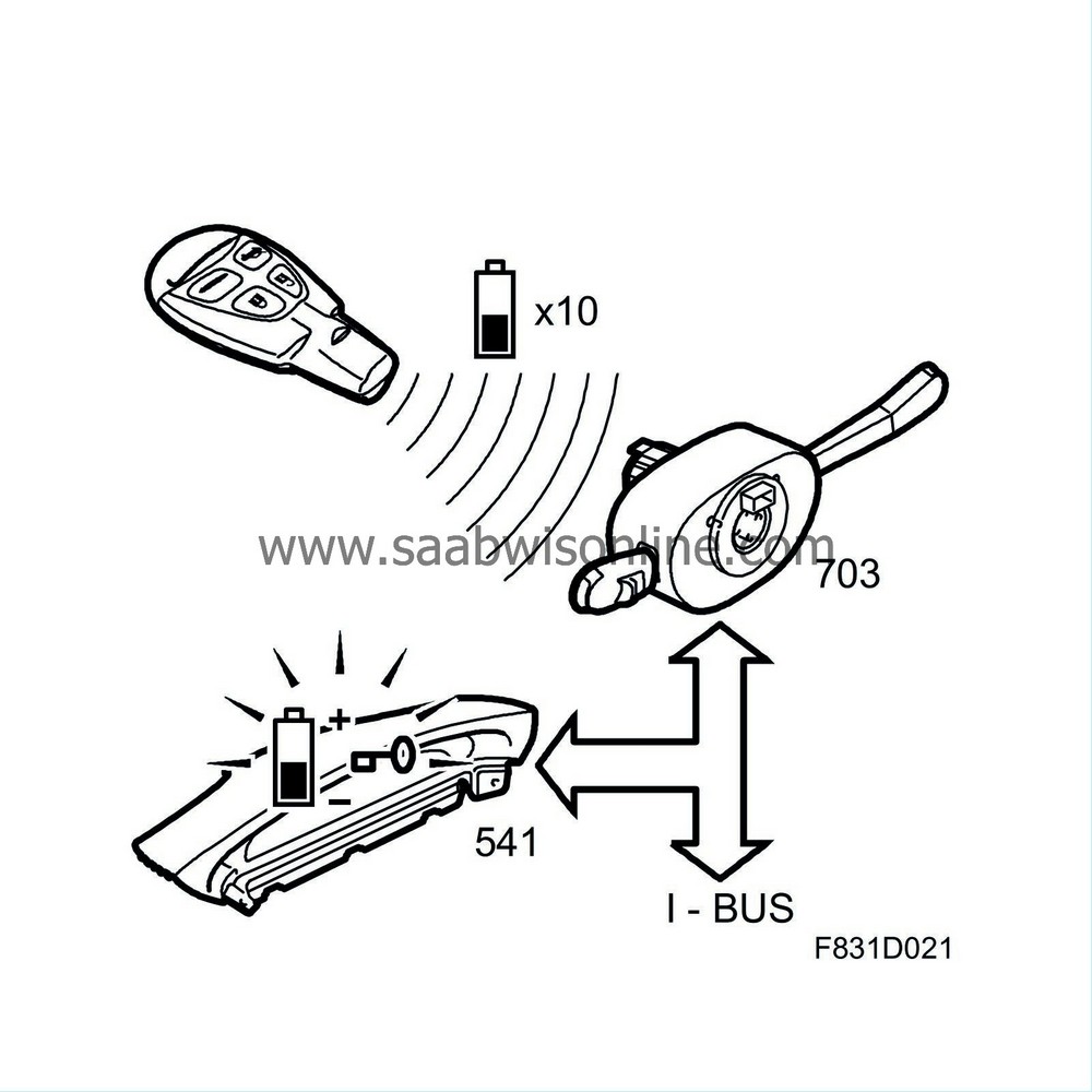 Remote control battery status 93 2006 SAAB Information