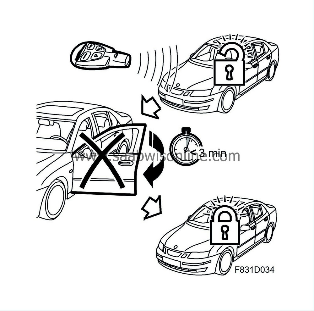 Remote control battery status 93 2006 SAAB Information