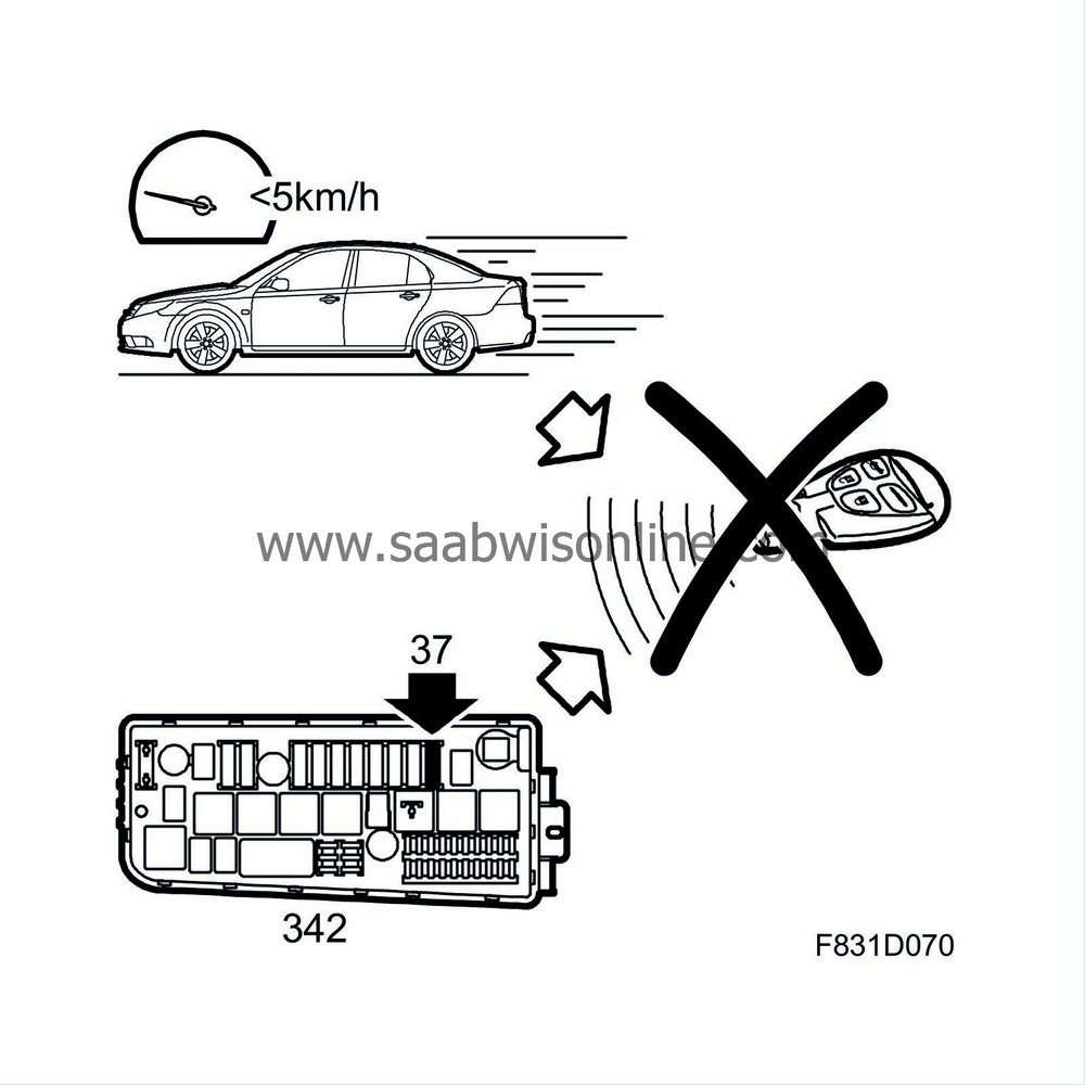 Bmw 5 Series Remote Control Battery Discharged at Brandon Stites blog