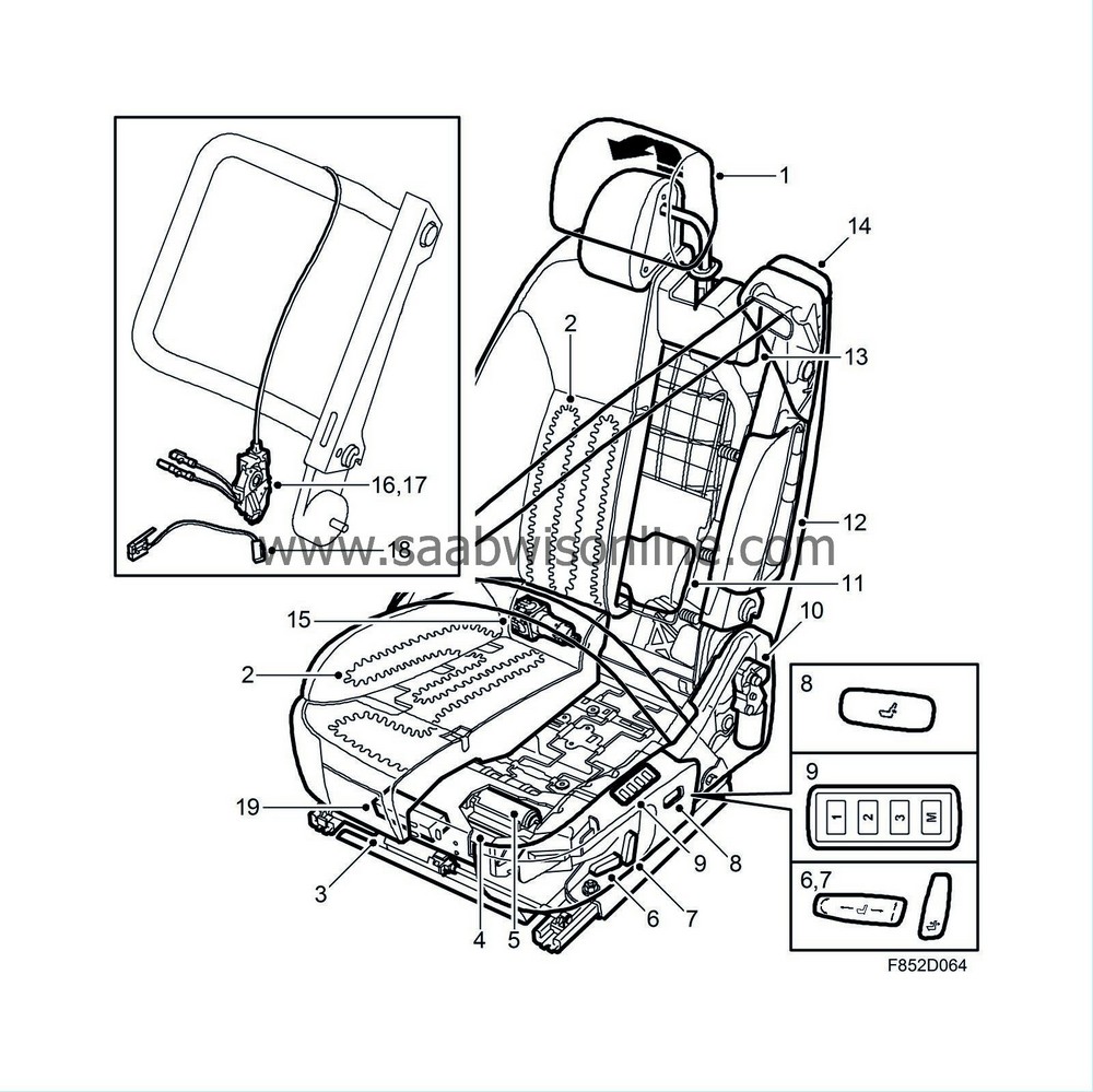 Overview, 4D, 5D 93 2006 SAAB Information System Online