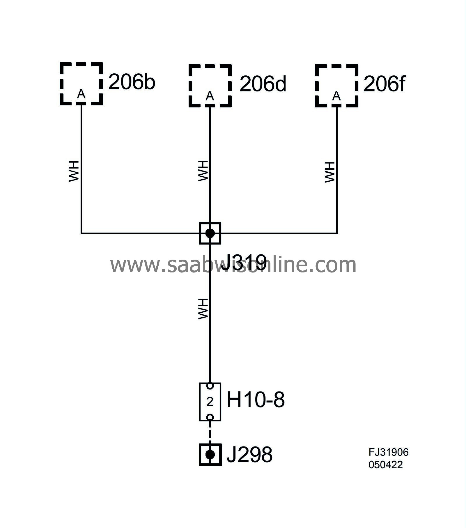 Saab wis online