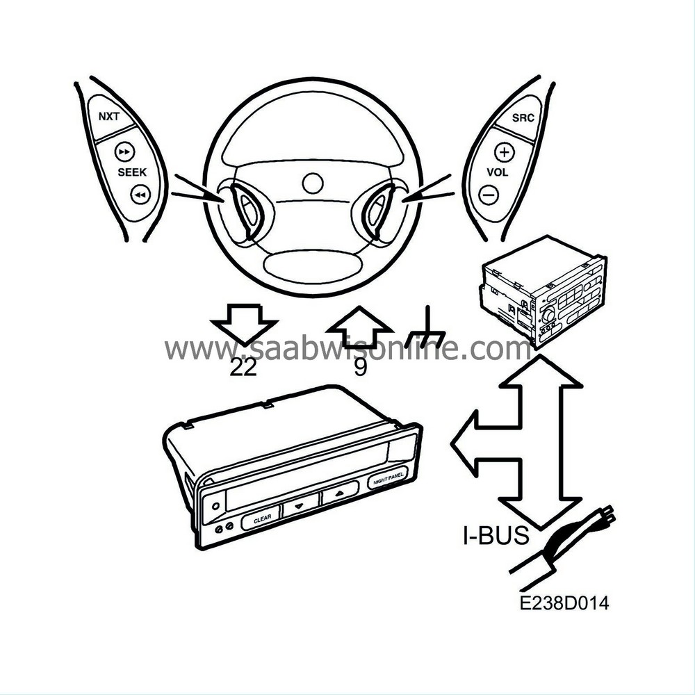 Steering wheel controls 93 2000 SAAB Information System