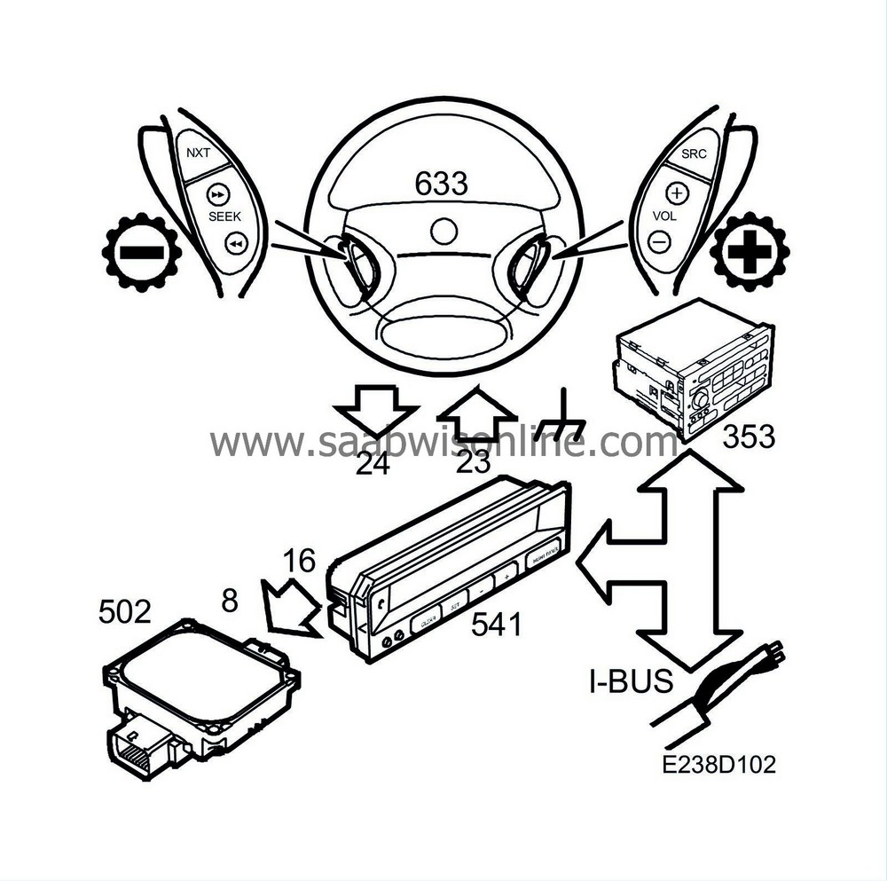 SAAB Information System WIS Online