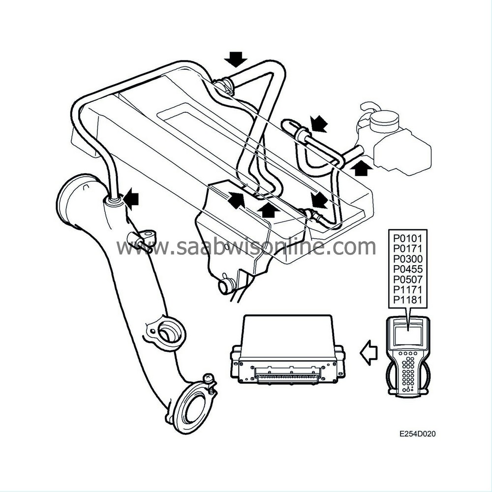 Crankcase ventilation, 4cyl. 95 2005 SAAB Information