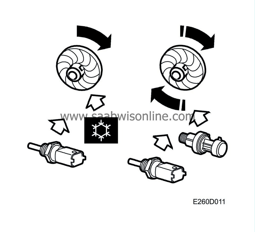 Operation, two radiator fans (cars with A/C) 95 2004 SAAB