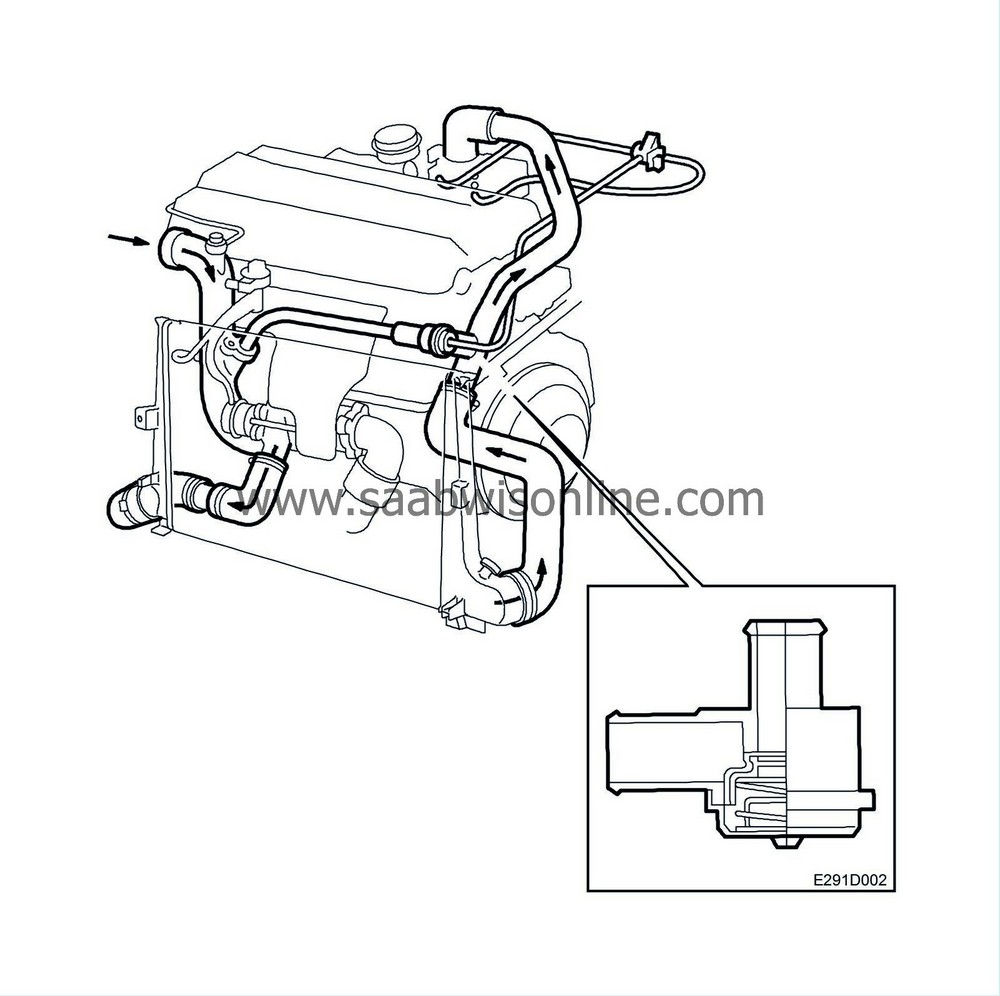 Accelerator depressed 93 2000 SAAB Information System Online
