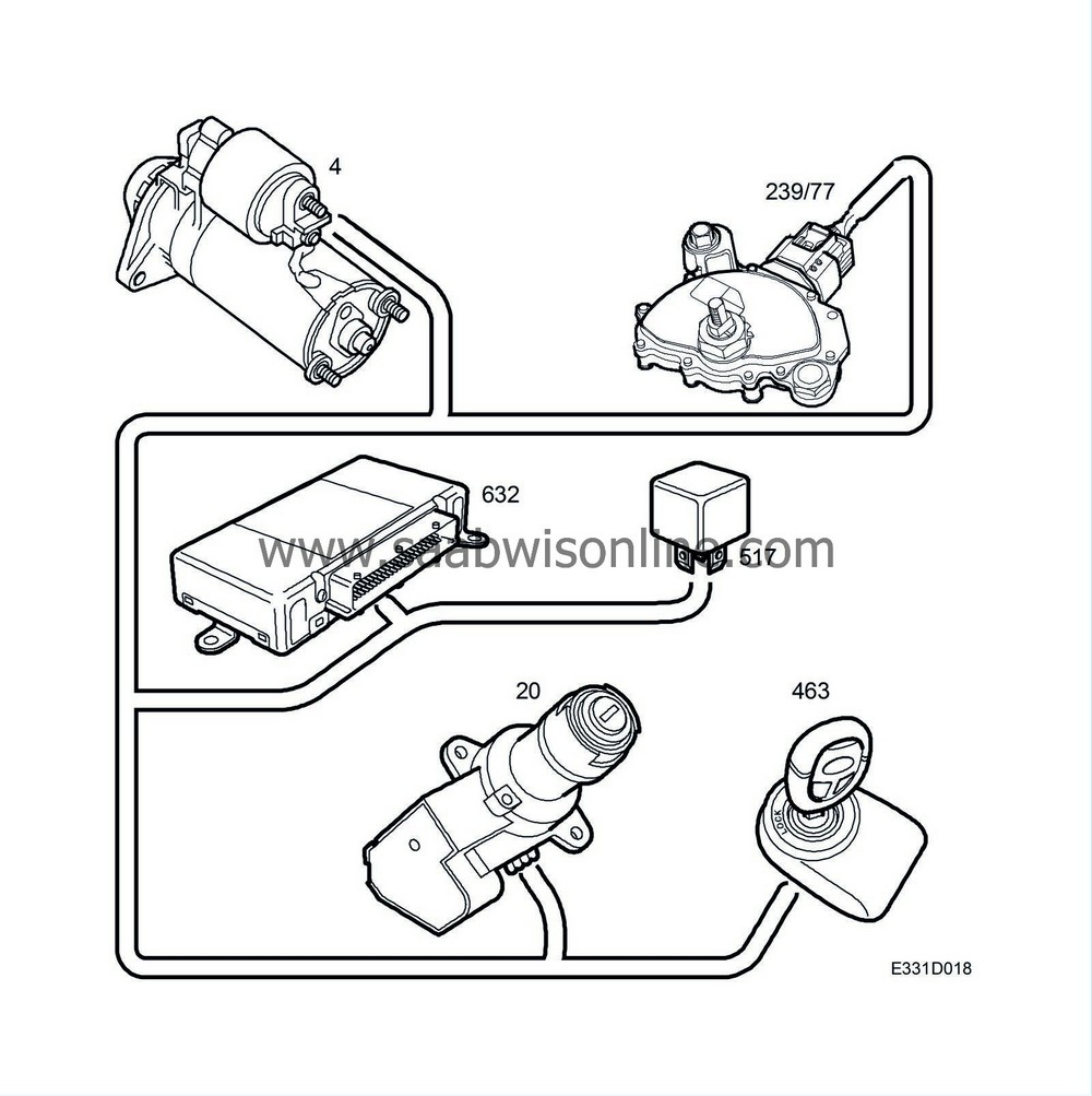 System overview 95 2002 SAAB Information System Online