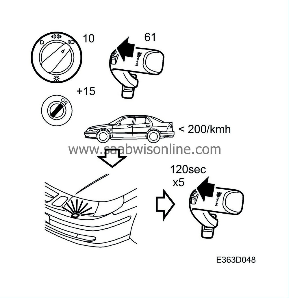SAAB Information System WIS Online