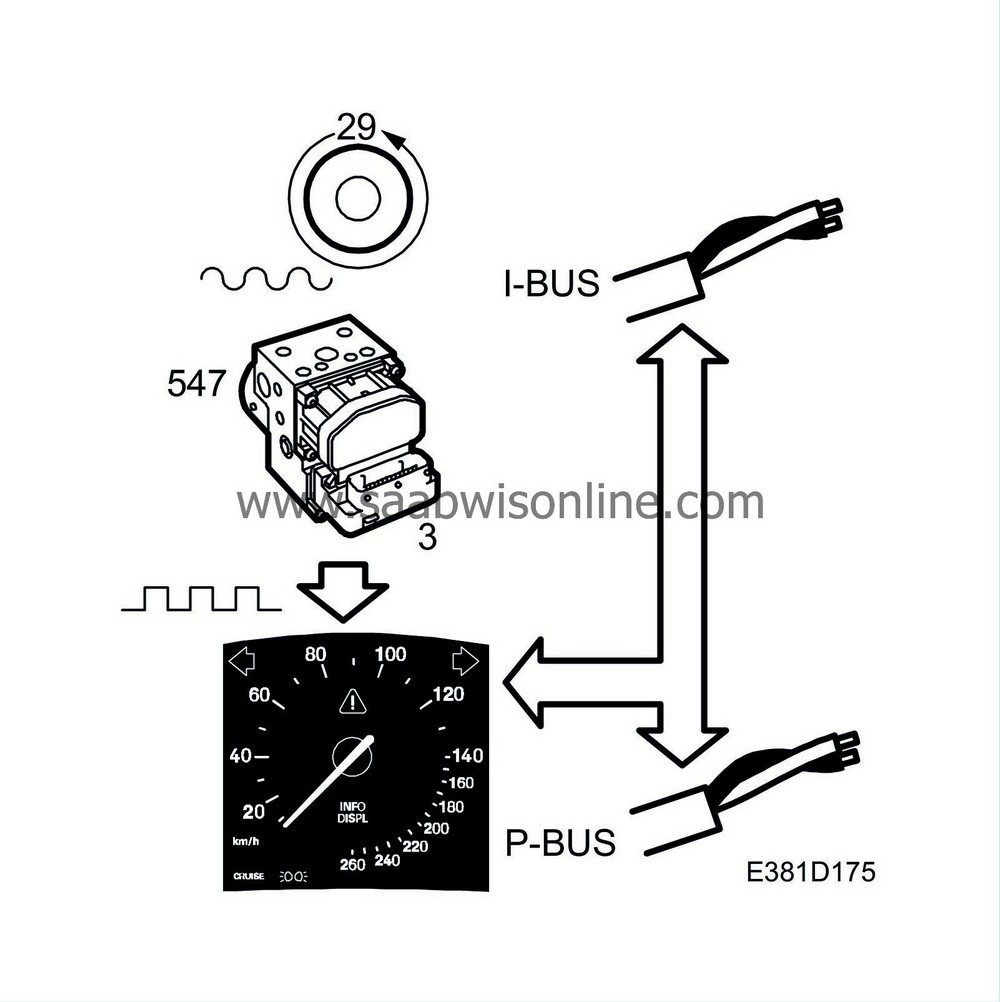 Speedometer 95 2002 SAAB Information System Online