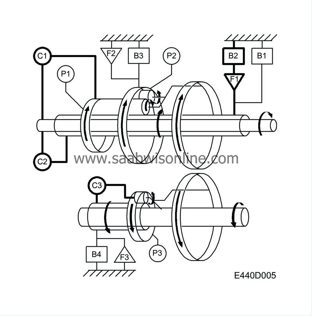 Power flow, 4th gear 93 2000 SAAB Information System Online