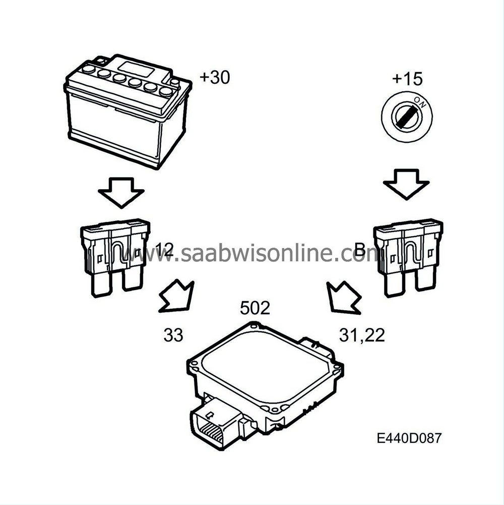Control module power supply 95 2004 SAAB Information System Online