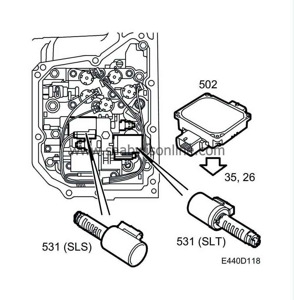 Solenoid valves, SLS and SLT for system pressure 95 2003 SAAB