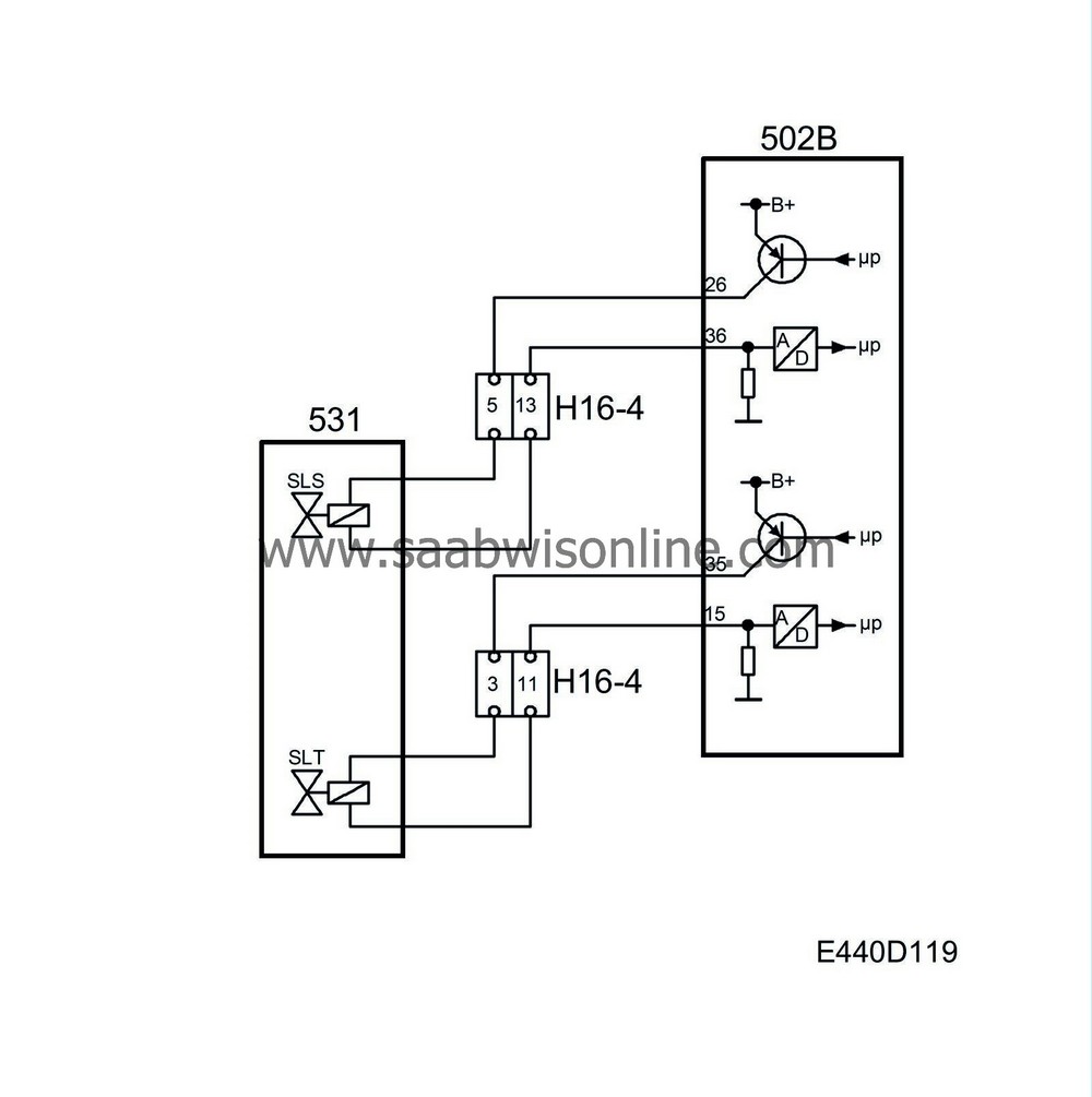 Solenoid valves, SLS and SLT for system pressure 95 2004 SAAB