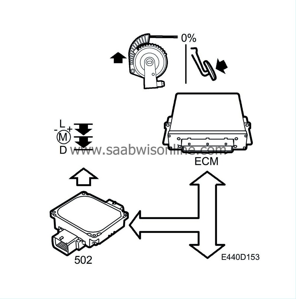 Kickdown function 95 2003 SAAB Information System Online