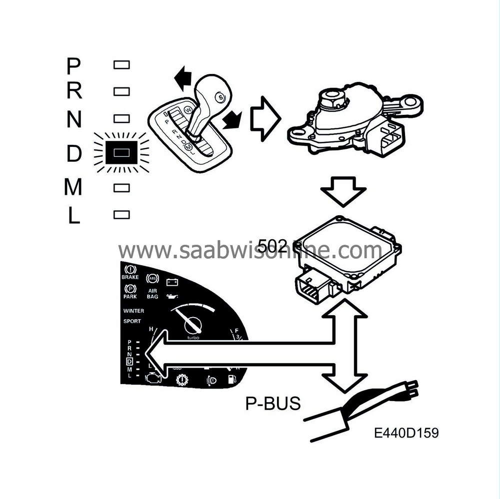 Gear selector position sensor – gear engaged – 9-5 2009 | SAAB