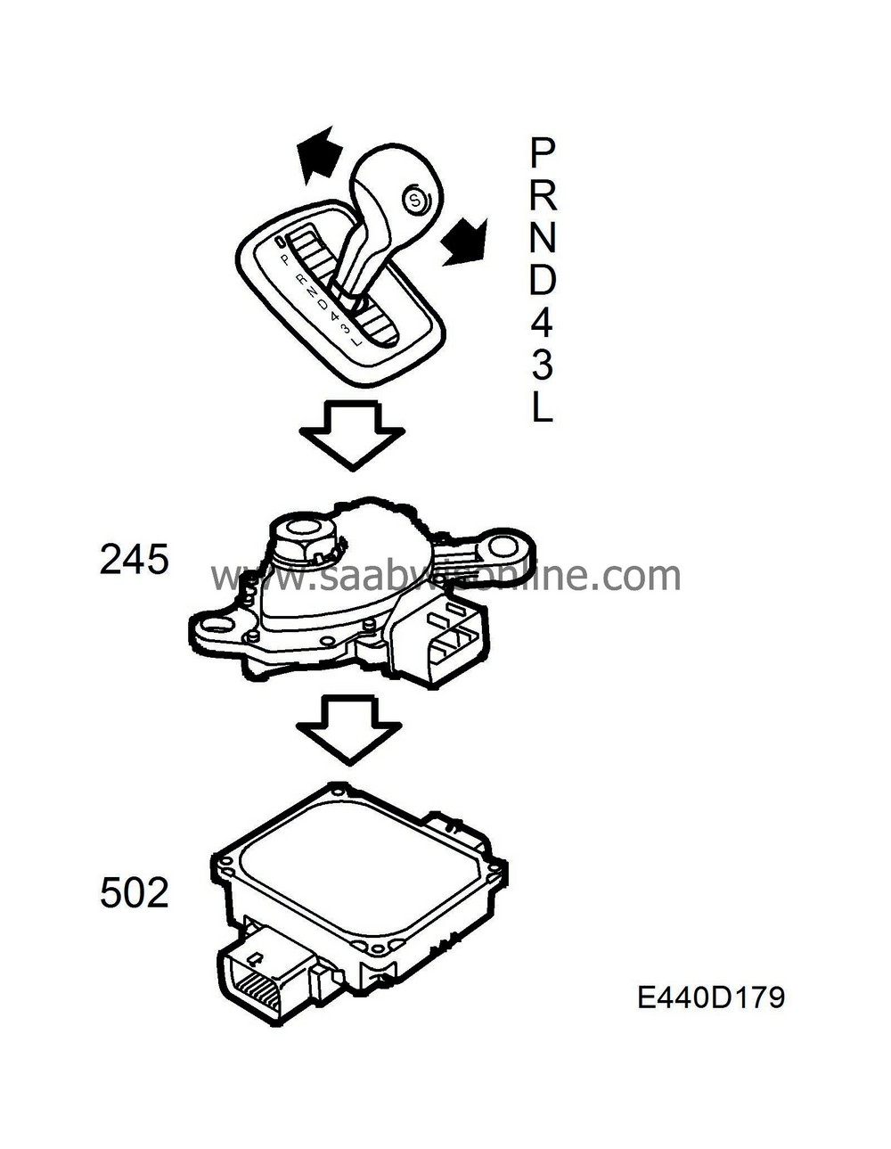 Gear selector position sensor gear engaged 95 2007 SAAB Information System Online
