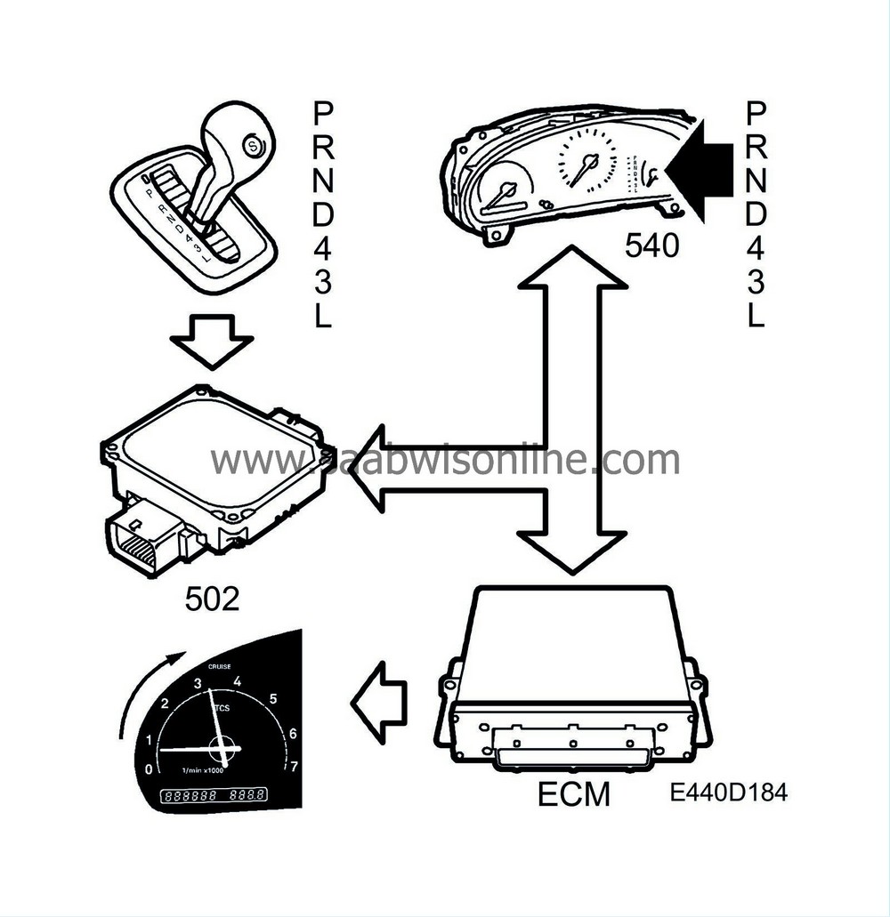 Selector lever position 95 2007 SAAB Information System